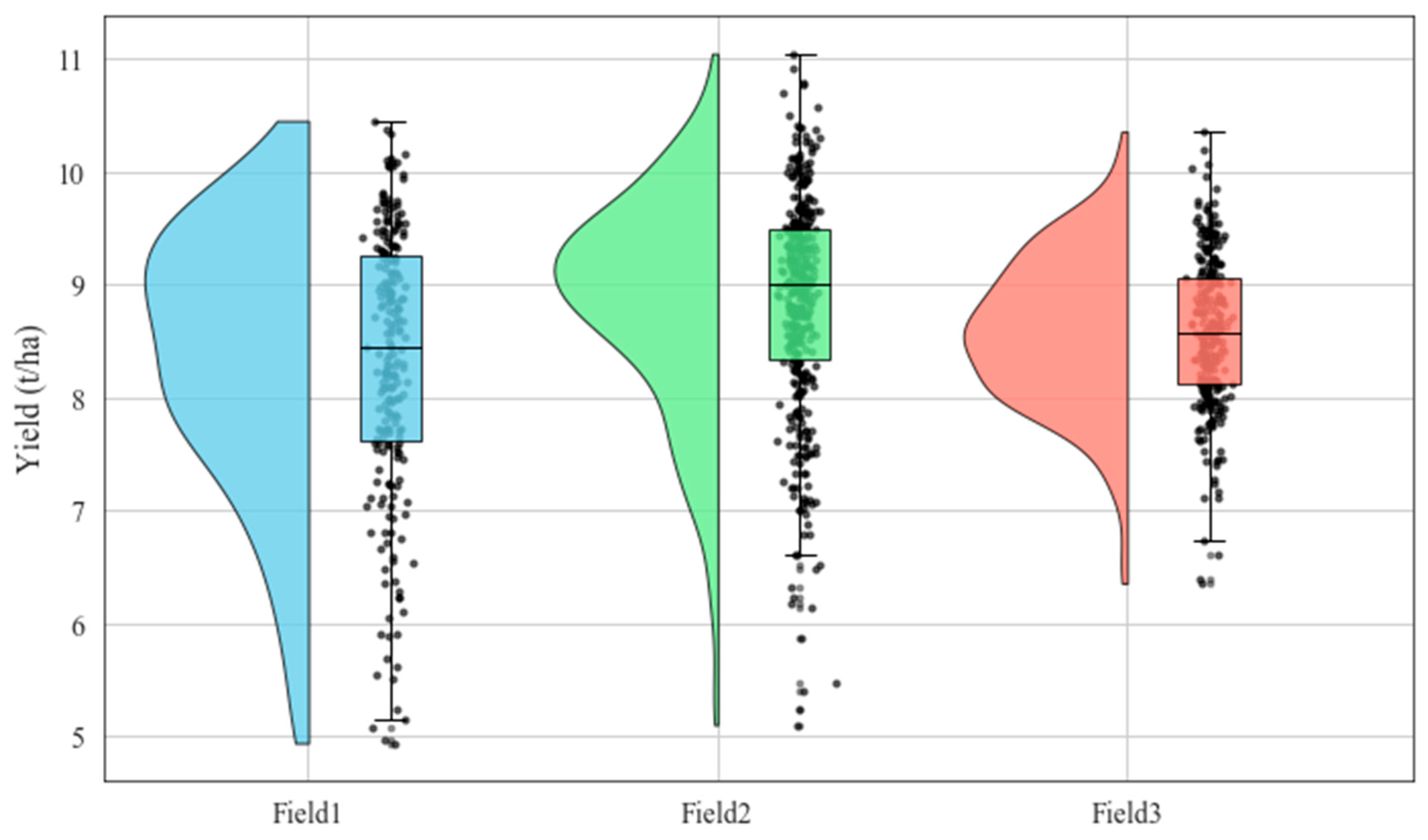 Agriculture 15 02554 g004 Agriculture 15 02554 g004