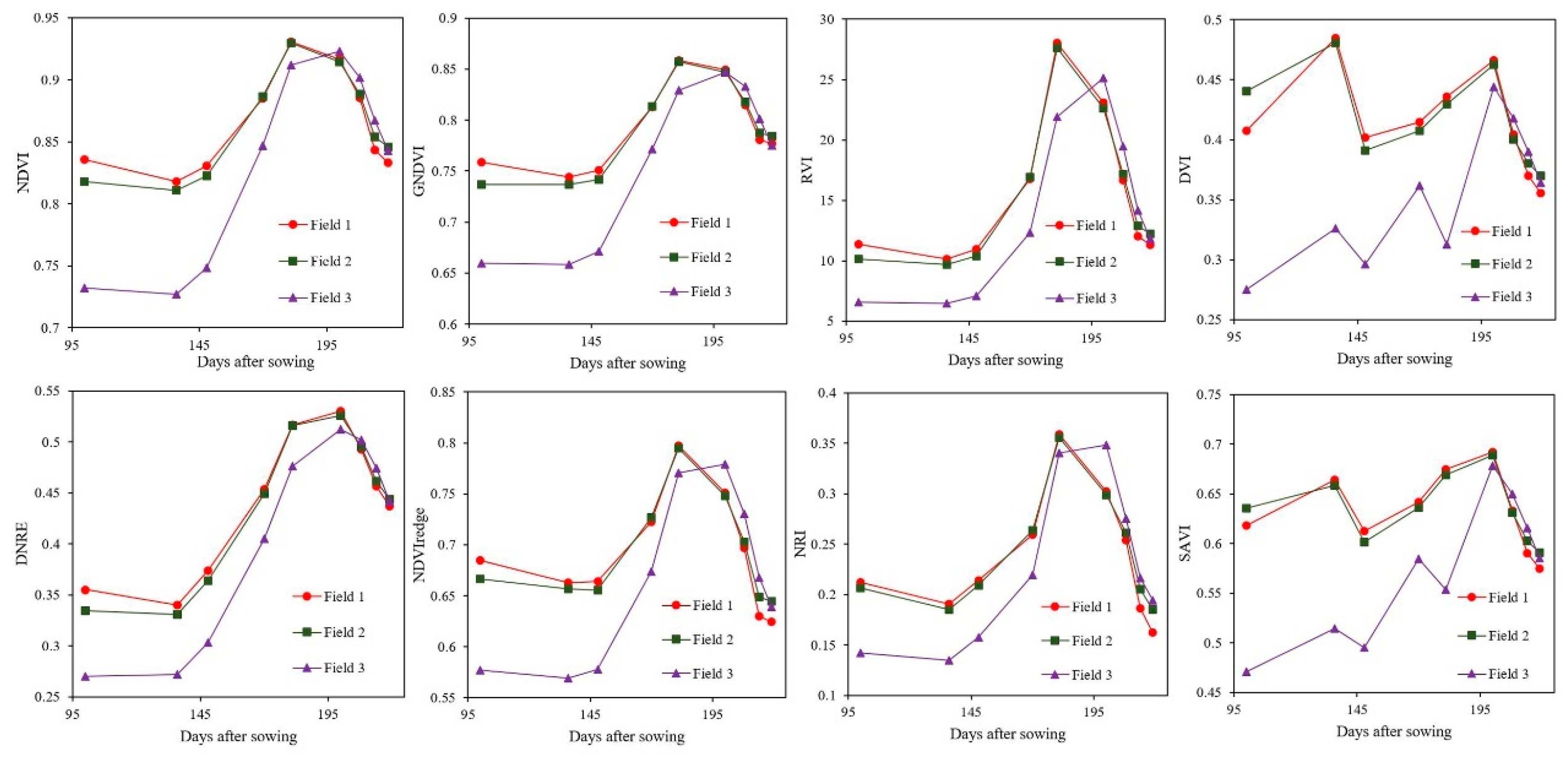 Agriculture 15 02554 g005 Agriculture 15 02554 g005