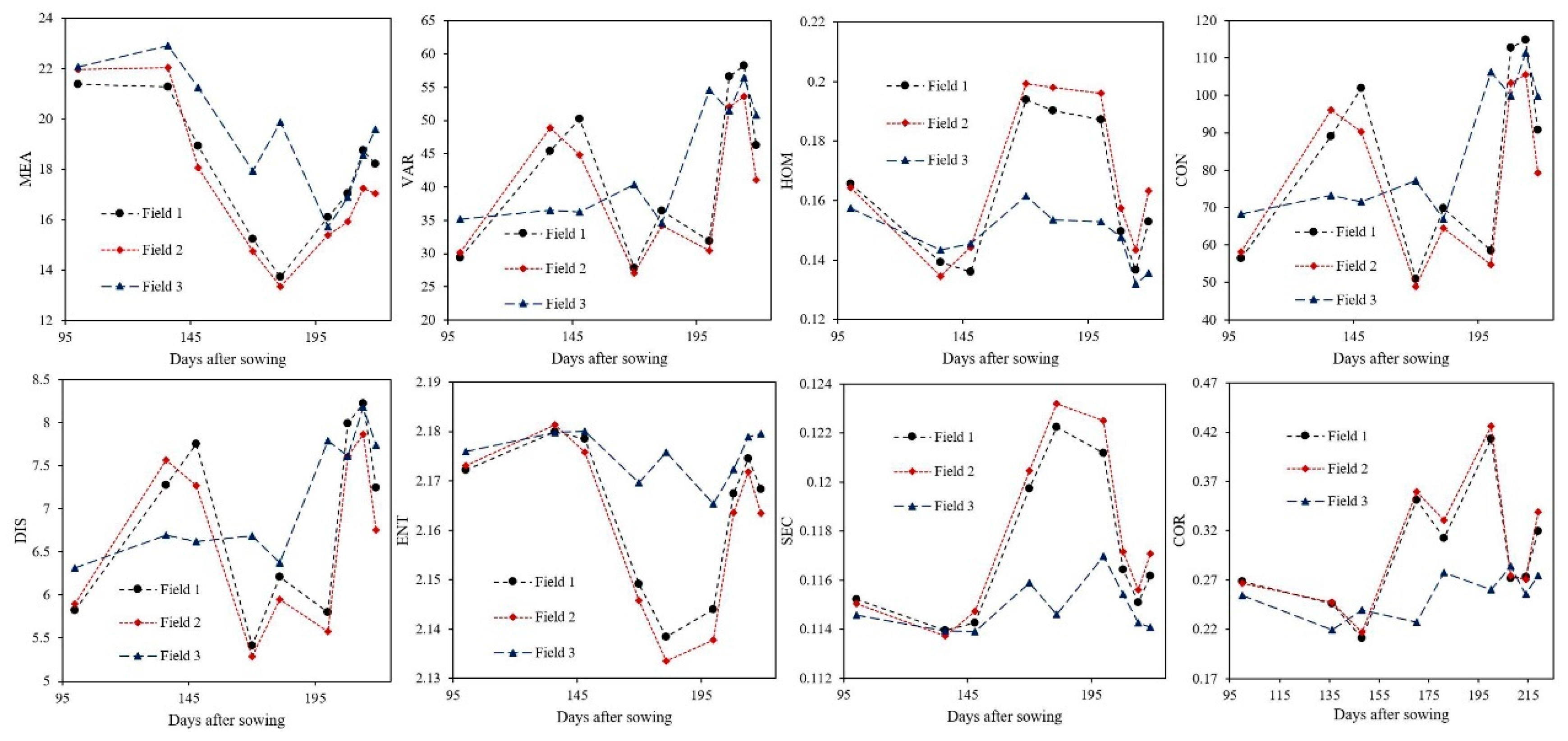 Agriculture 15 02554 g006 Agriculture 15 02554 g006