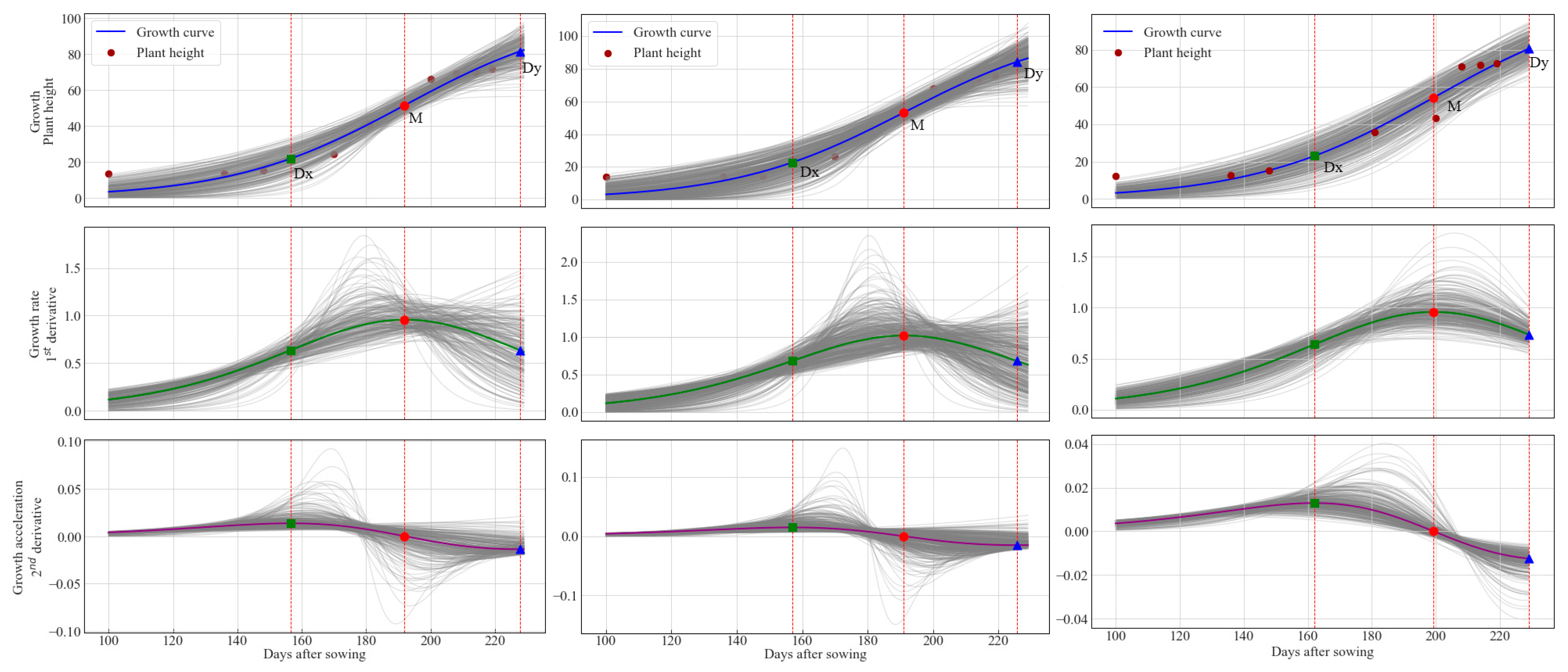 Agriculture 15 02554 g007 Agriculture 15 02554 g007