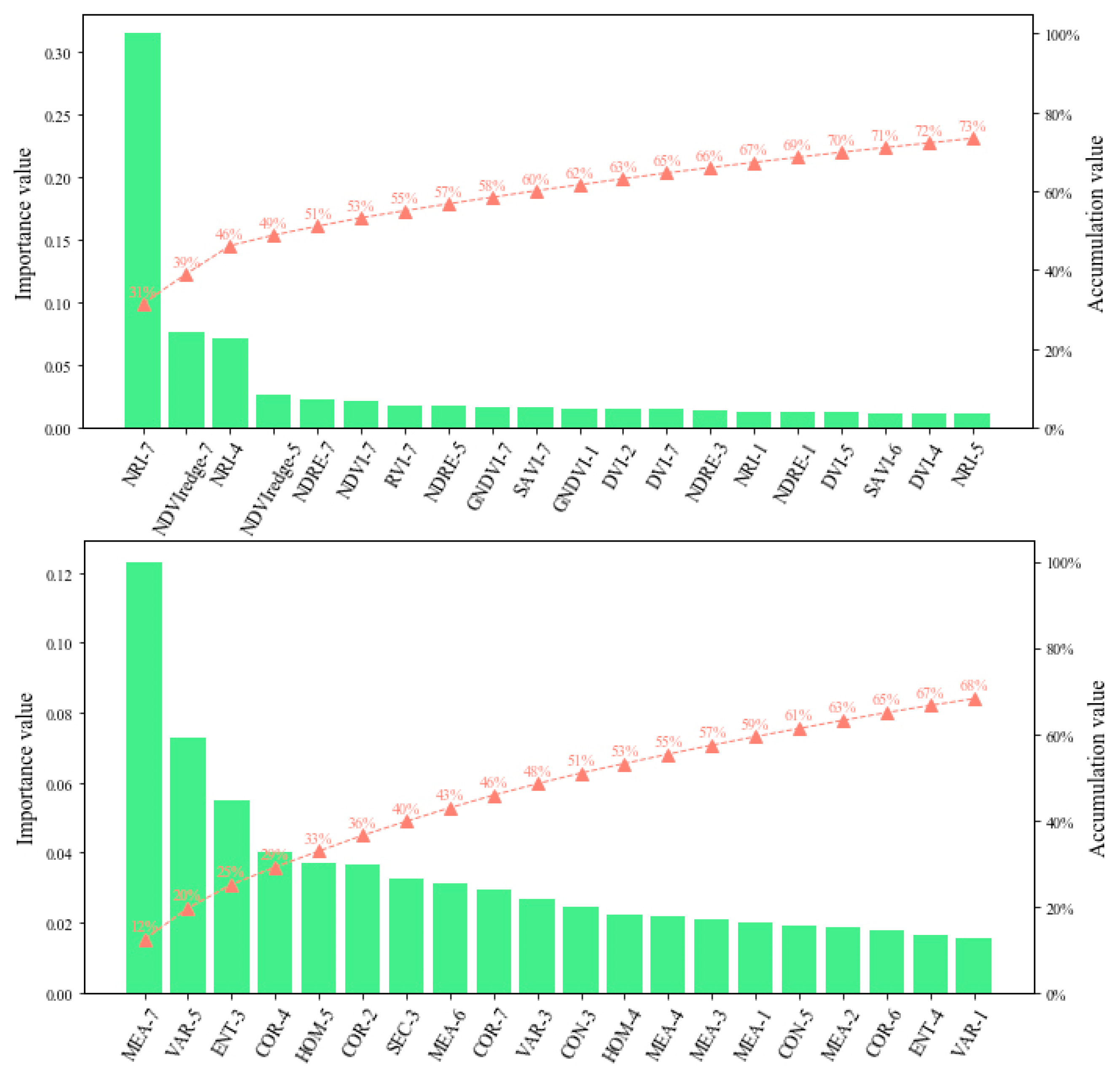 Agriculture 15 02554 g008 Agriculture 15 02554 g008