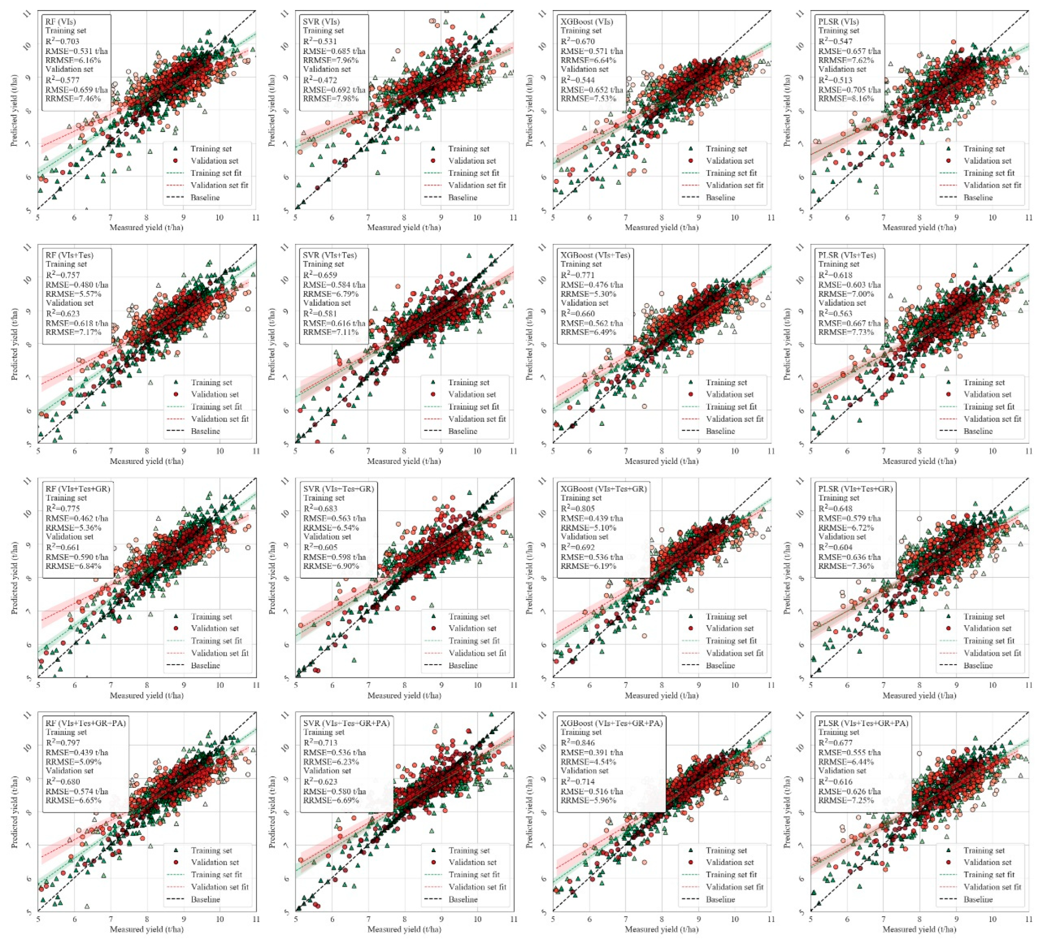 Agriculture 15 02554 g009 Agriculture 15 02554 g009