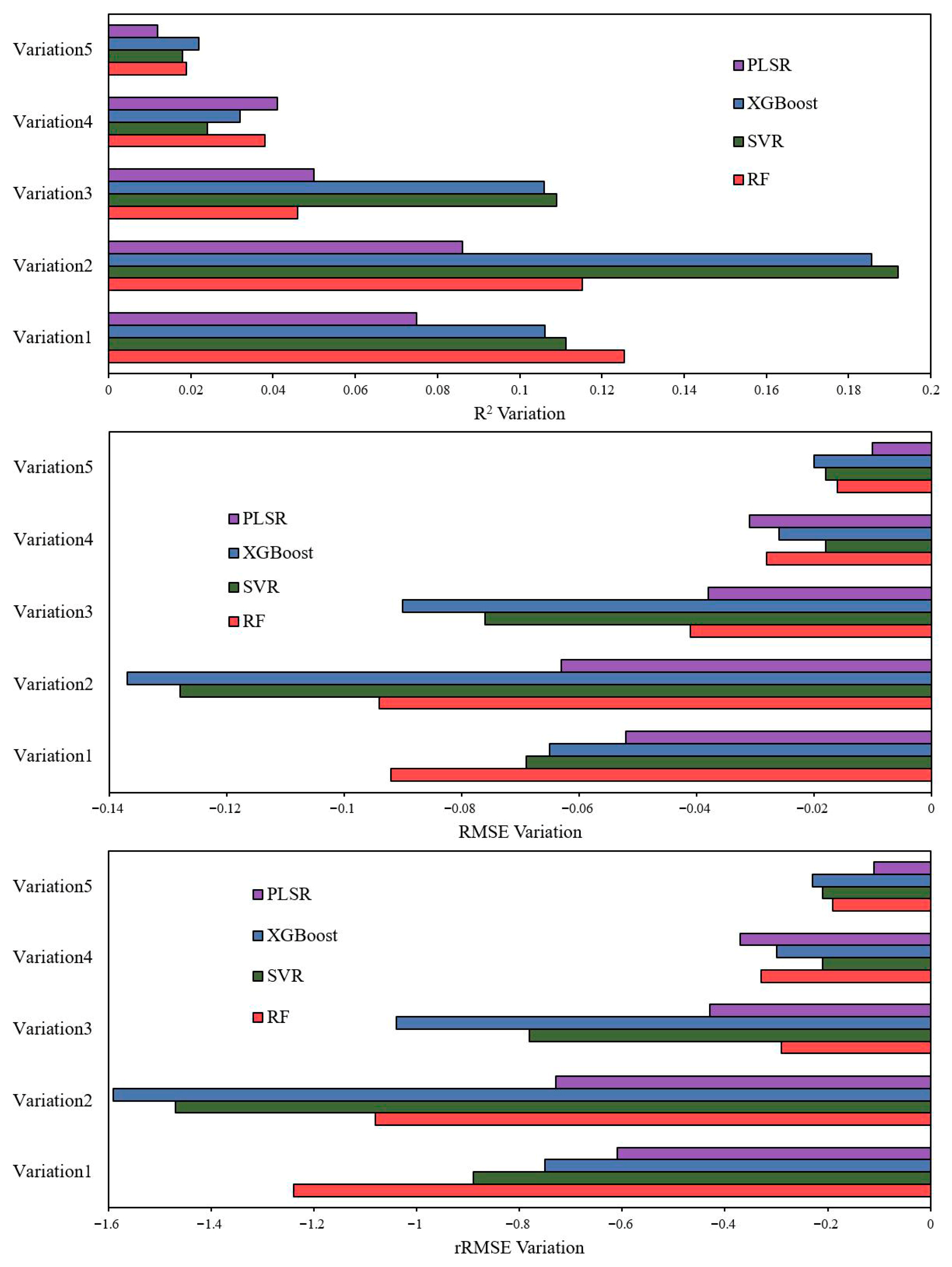 Agriculture 15 02554 g010 Agriculture 15 02554 g010