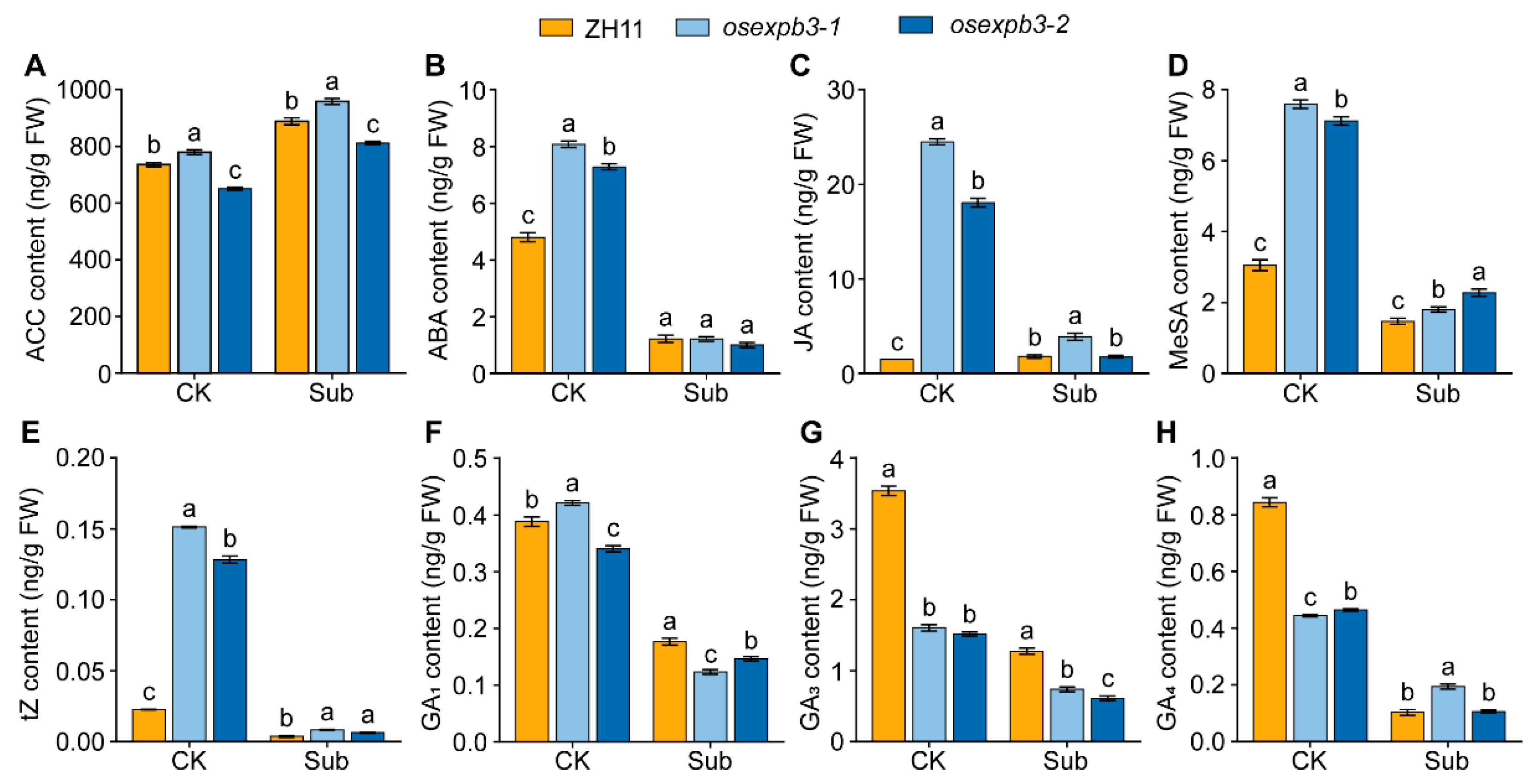 Agriculture 15 02556 g006