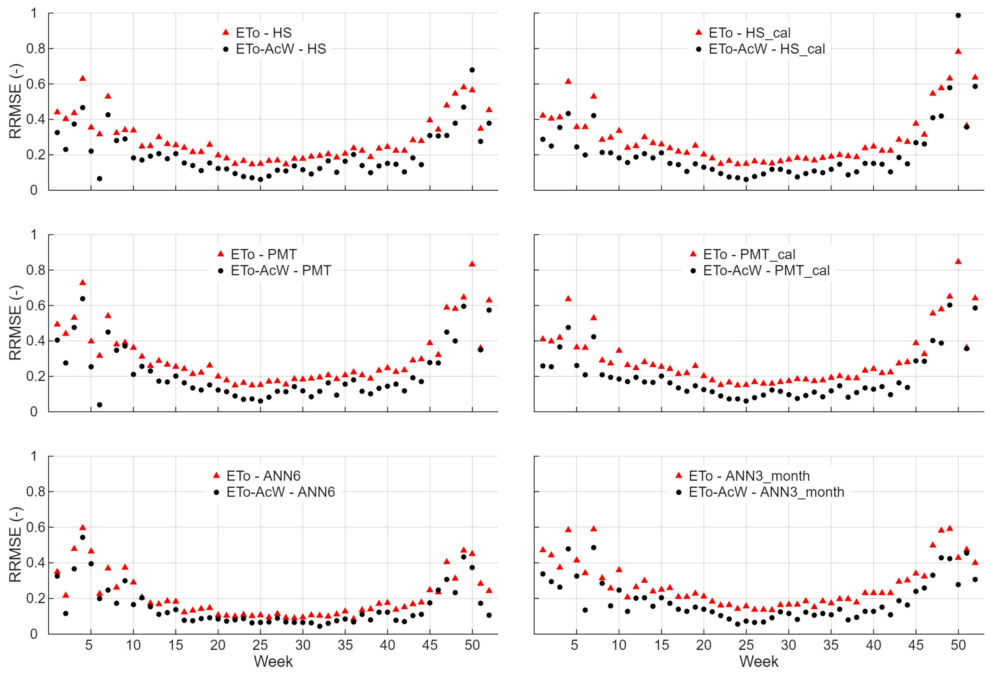 Agriculture 15 02557 g004