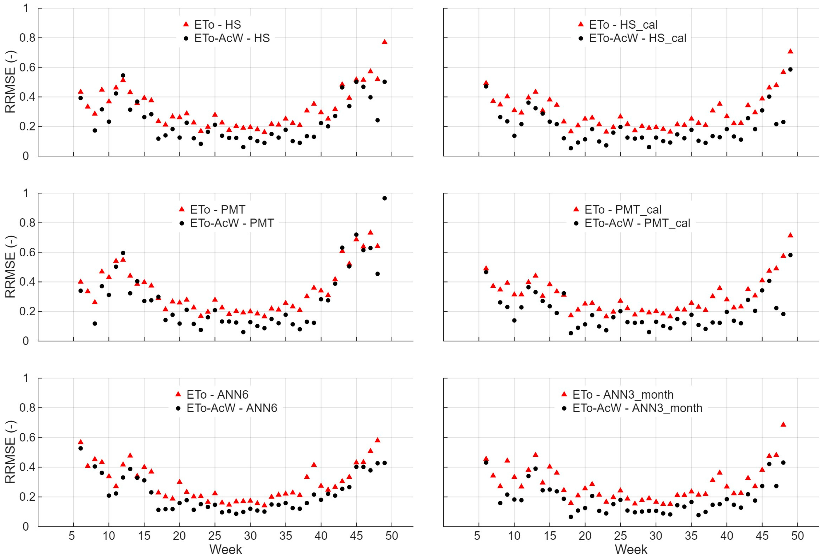 Agriculture 15 02557 g005