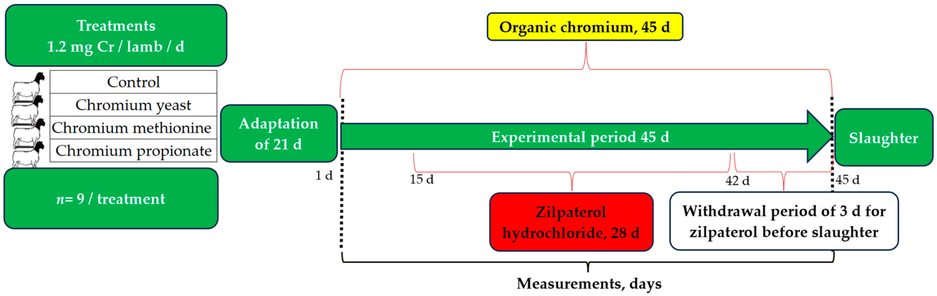 Agriculture 15 02559 g001 Agriculture 15 02559 g001
