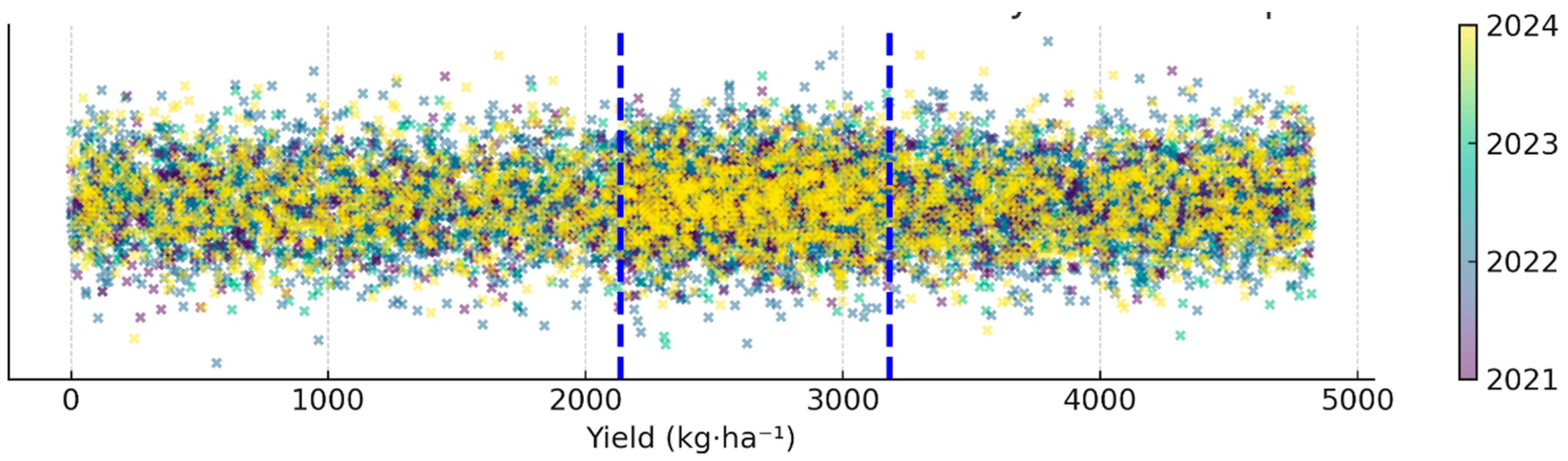 Agriculture 15 02560 g0a1 Agriculture 15 02560 g0a1