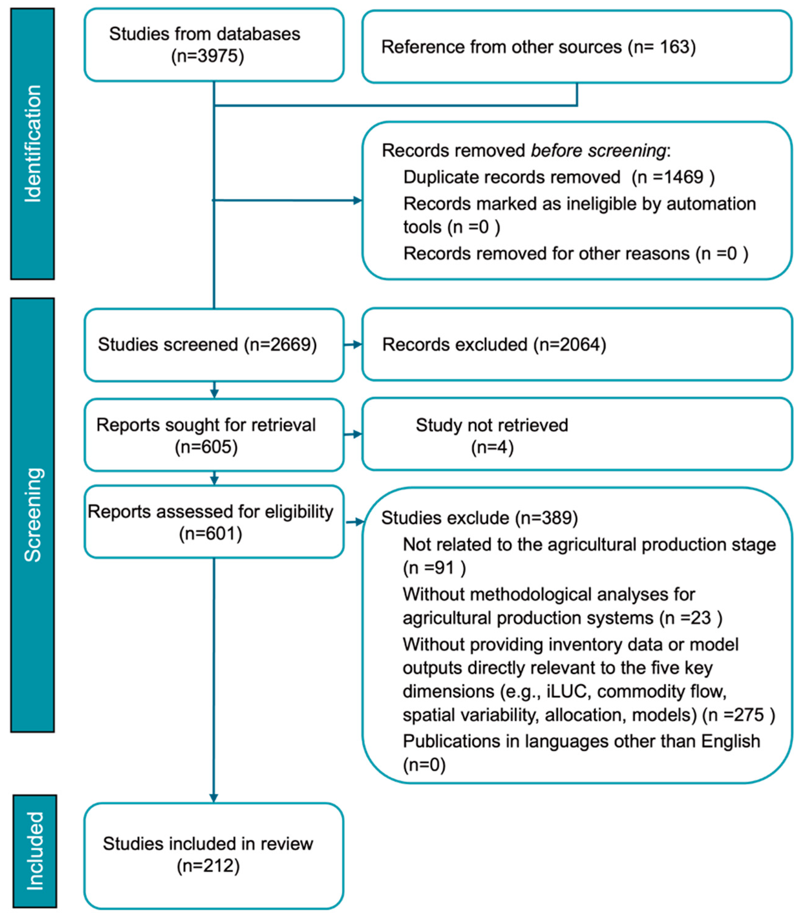 Agriculture 15 02561 g001