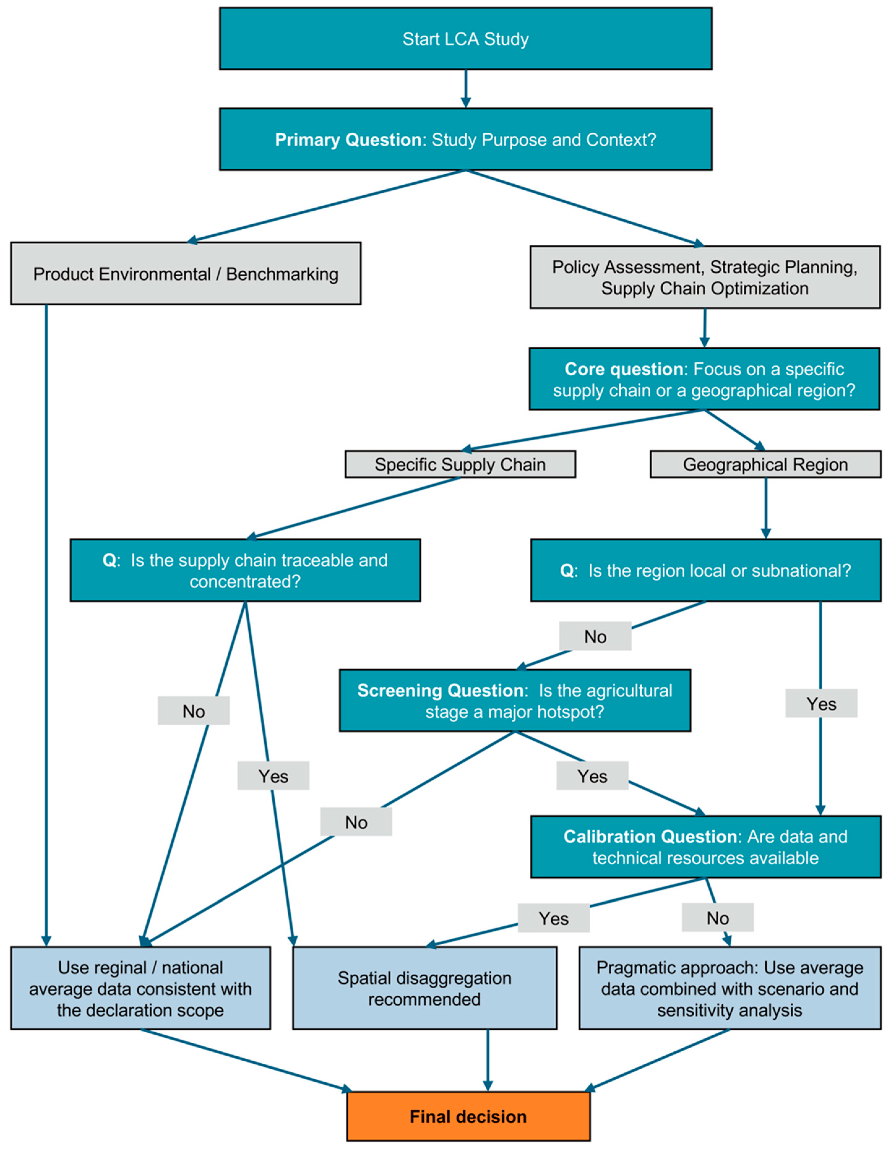 Agriculture 15 02561 g004