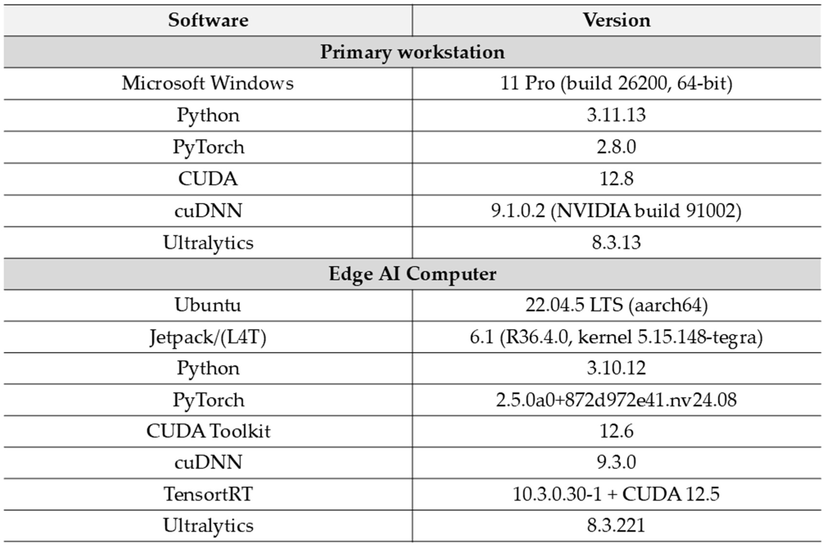 Agriculture 15 02565 g002 Agriculture 15 02565 g002