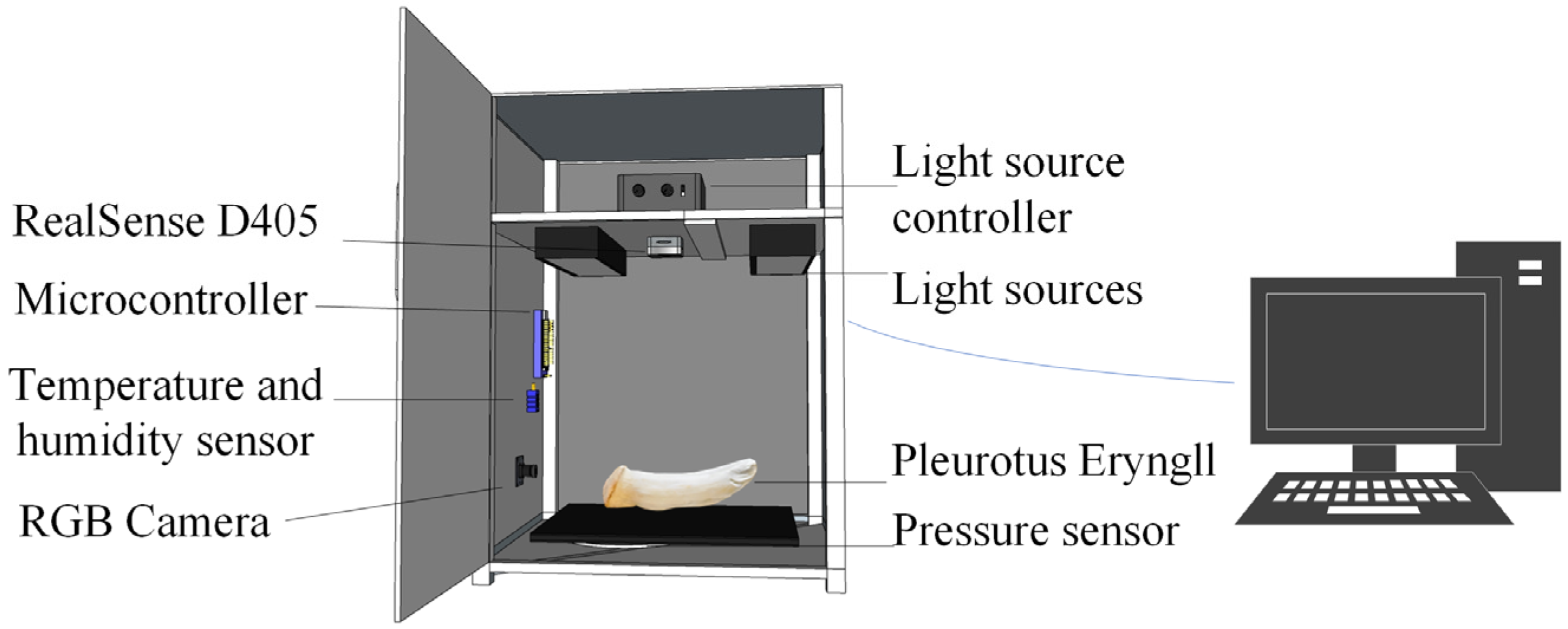 Agriculture 15 02566 g001