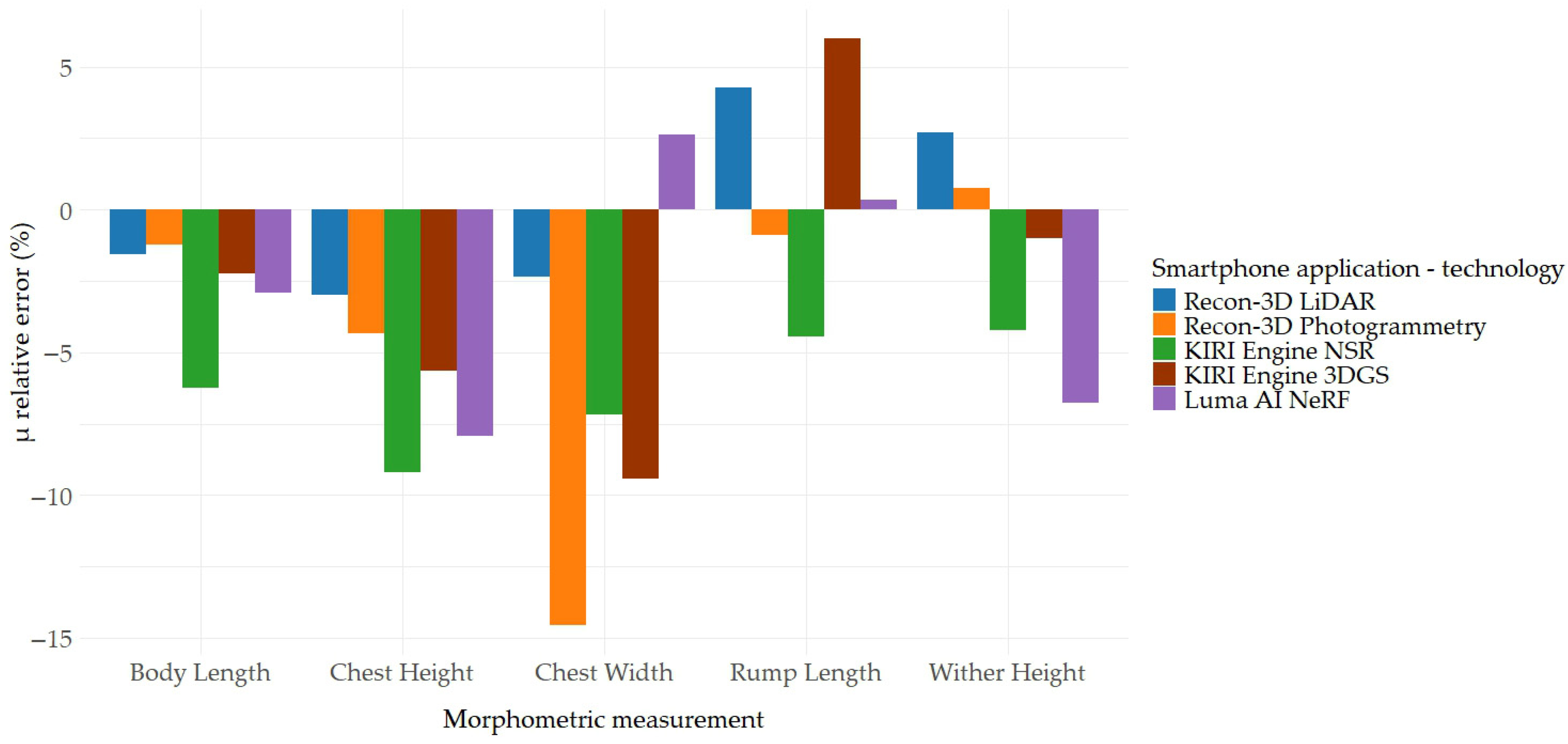 Agriculture 15 02567 g012 Agriculture 15 02567 g012