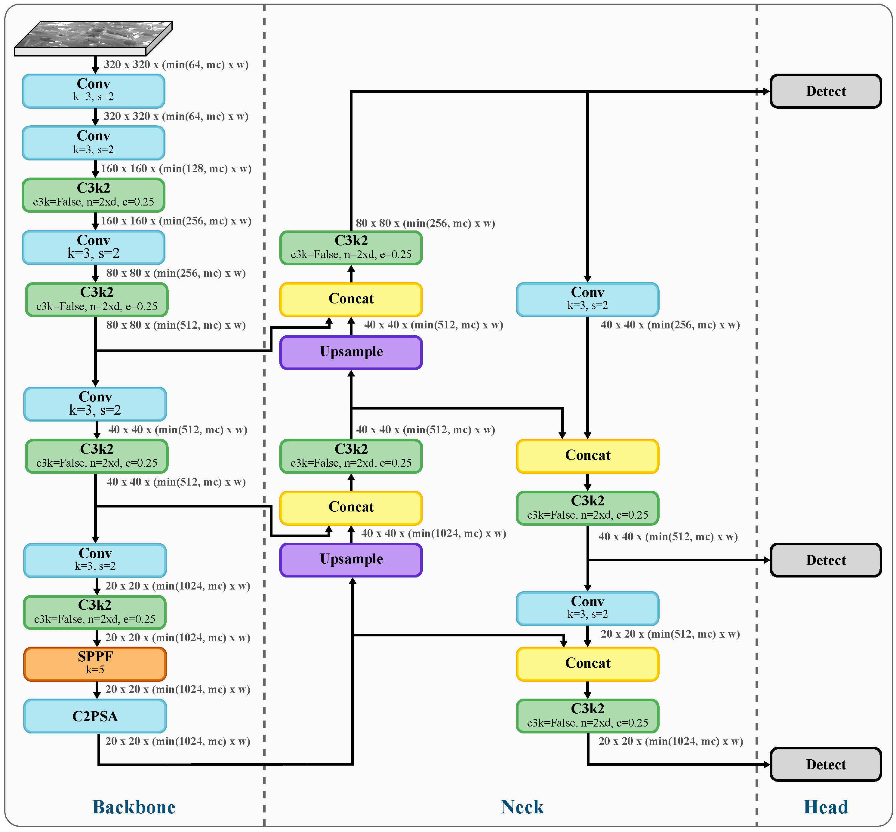 Agriculture 15 02574 g002