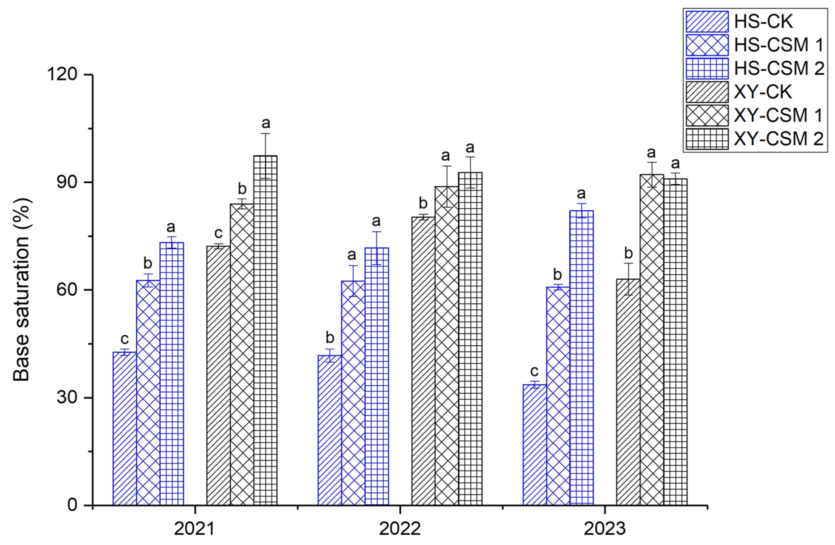 Agriculture 15 02580 g004 Agriculture 15 02580 g004