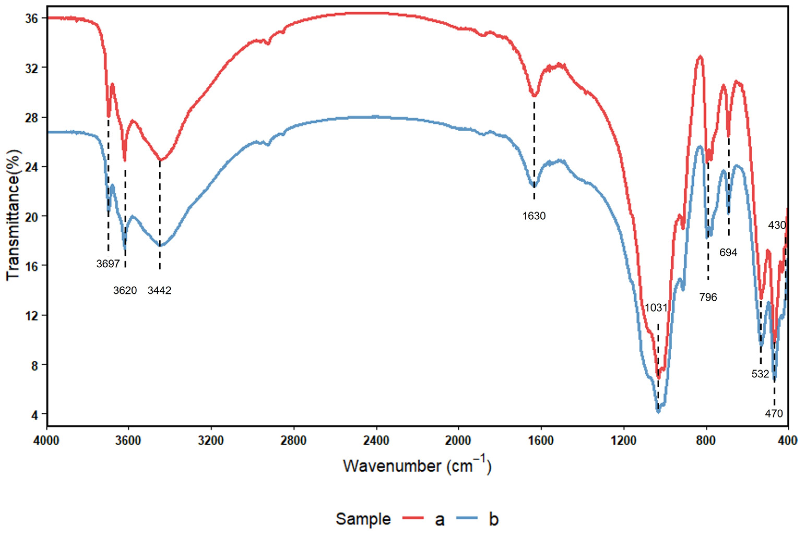 Agriculture 15 02580 g007 Agriculture 15 02580 g007