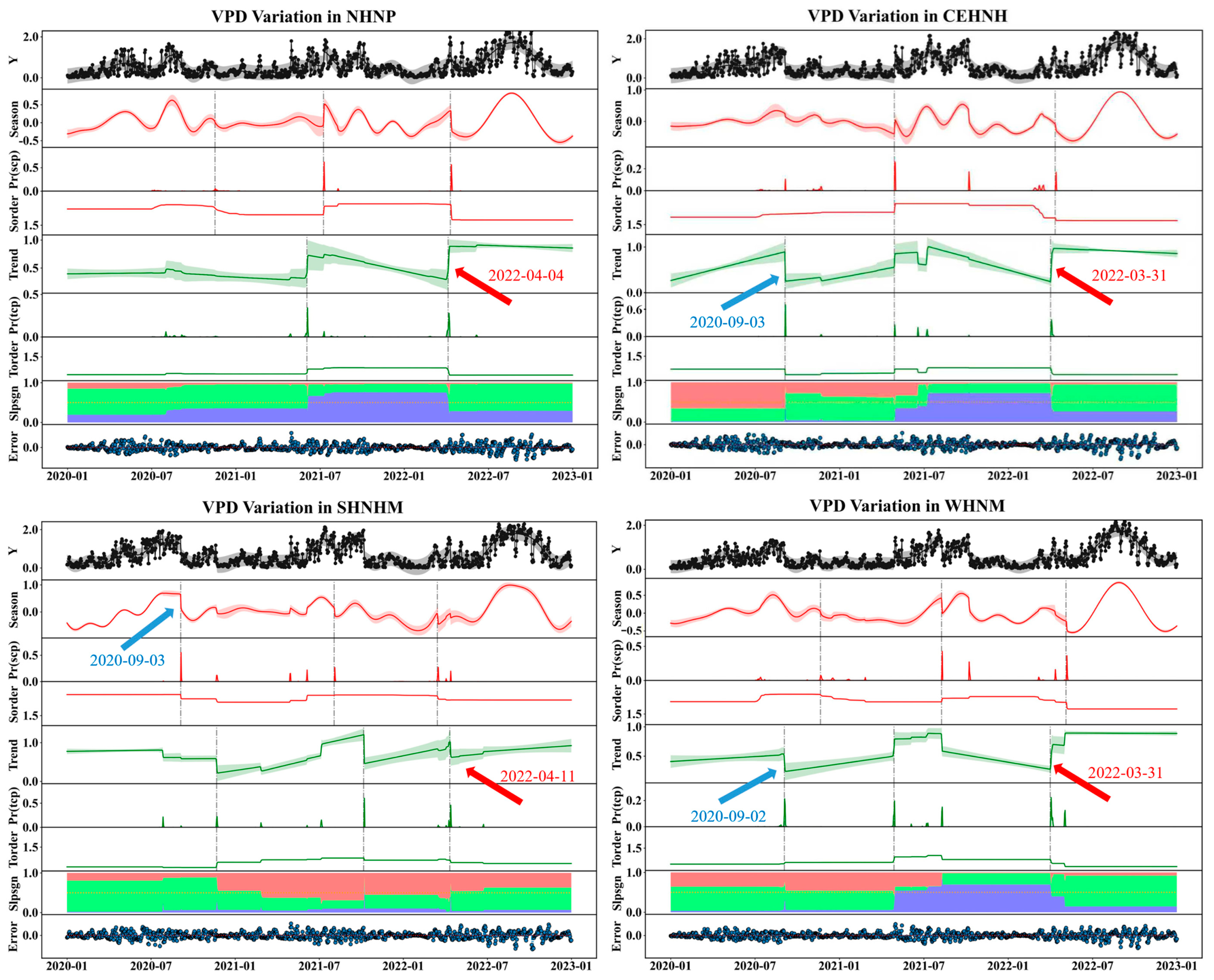 Agriculture 15 02581 g004 Agriculture 15 02581 g004