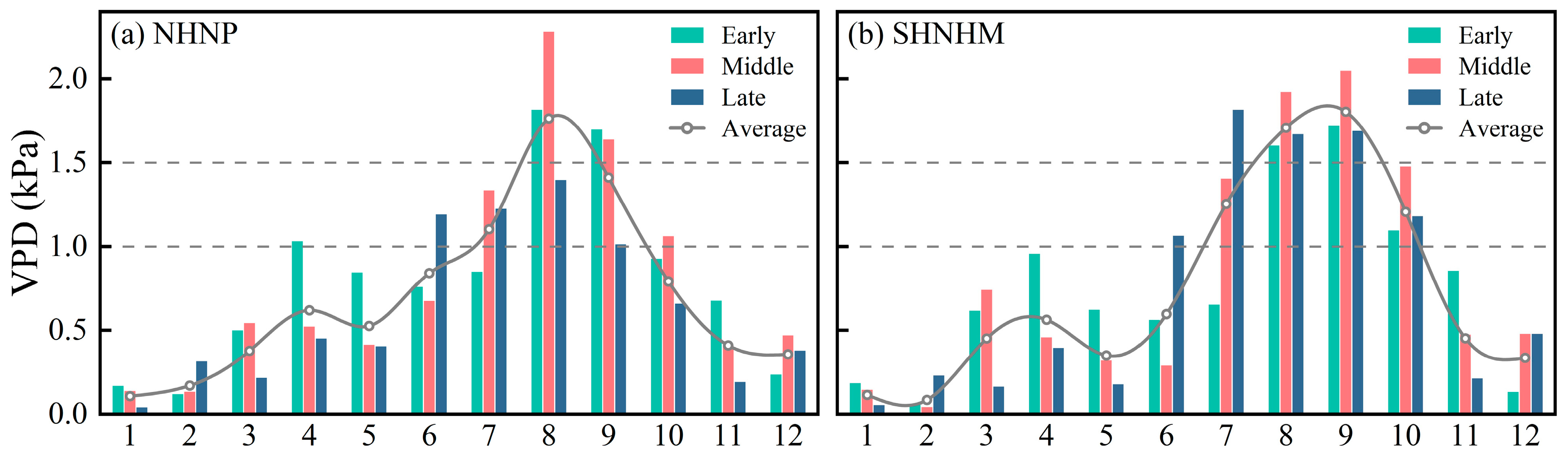Agriculture 15 02581 g007 Agriculture 15 02581 g007