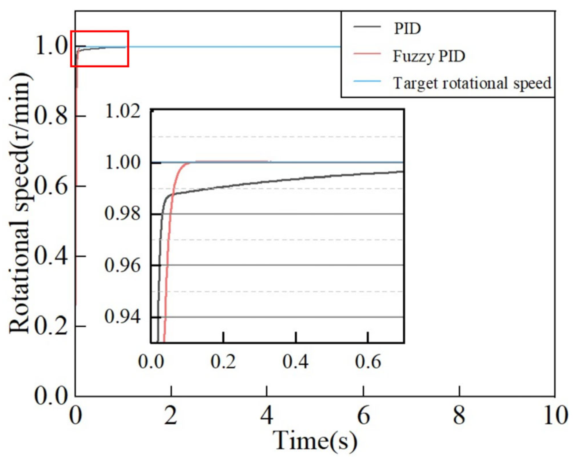 Agriculture 15 02582 g013