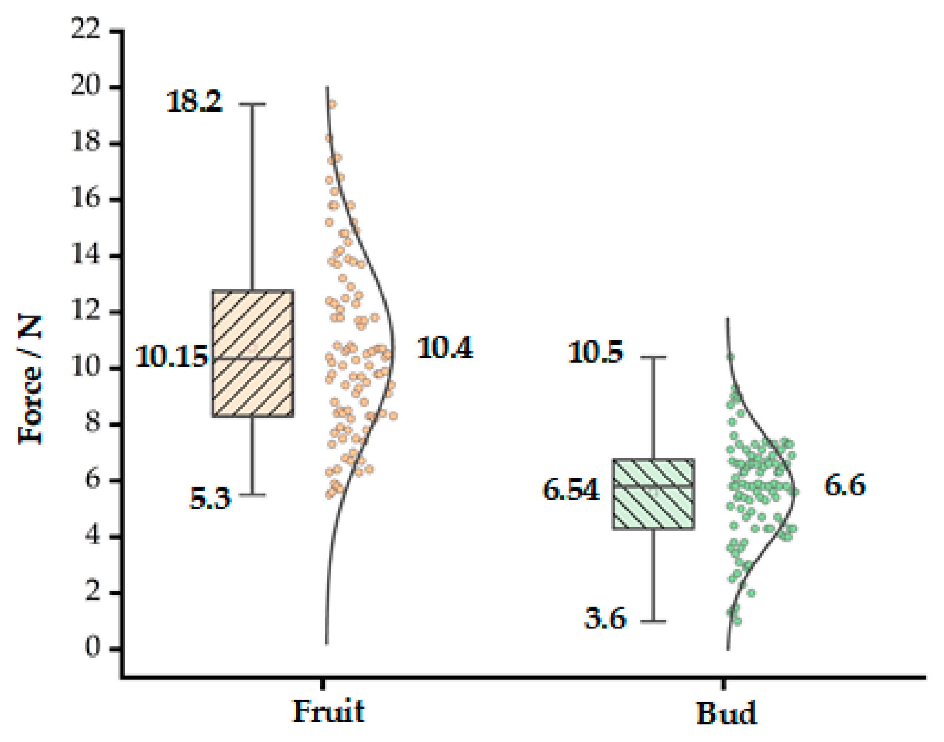 Agriculture 15 02585 g003