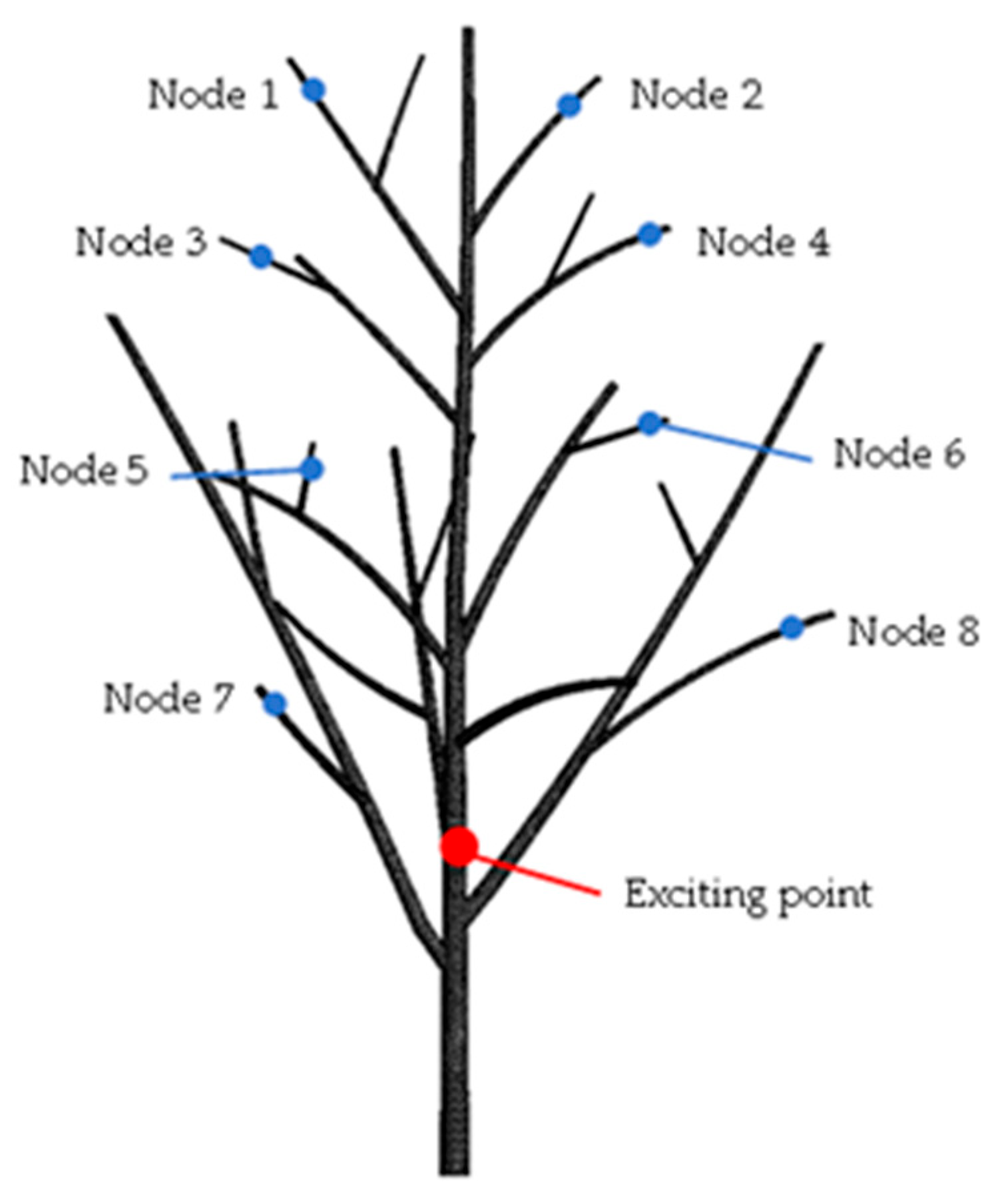 Agriculture 15 02585 g008