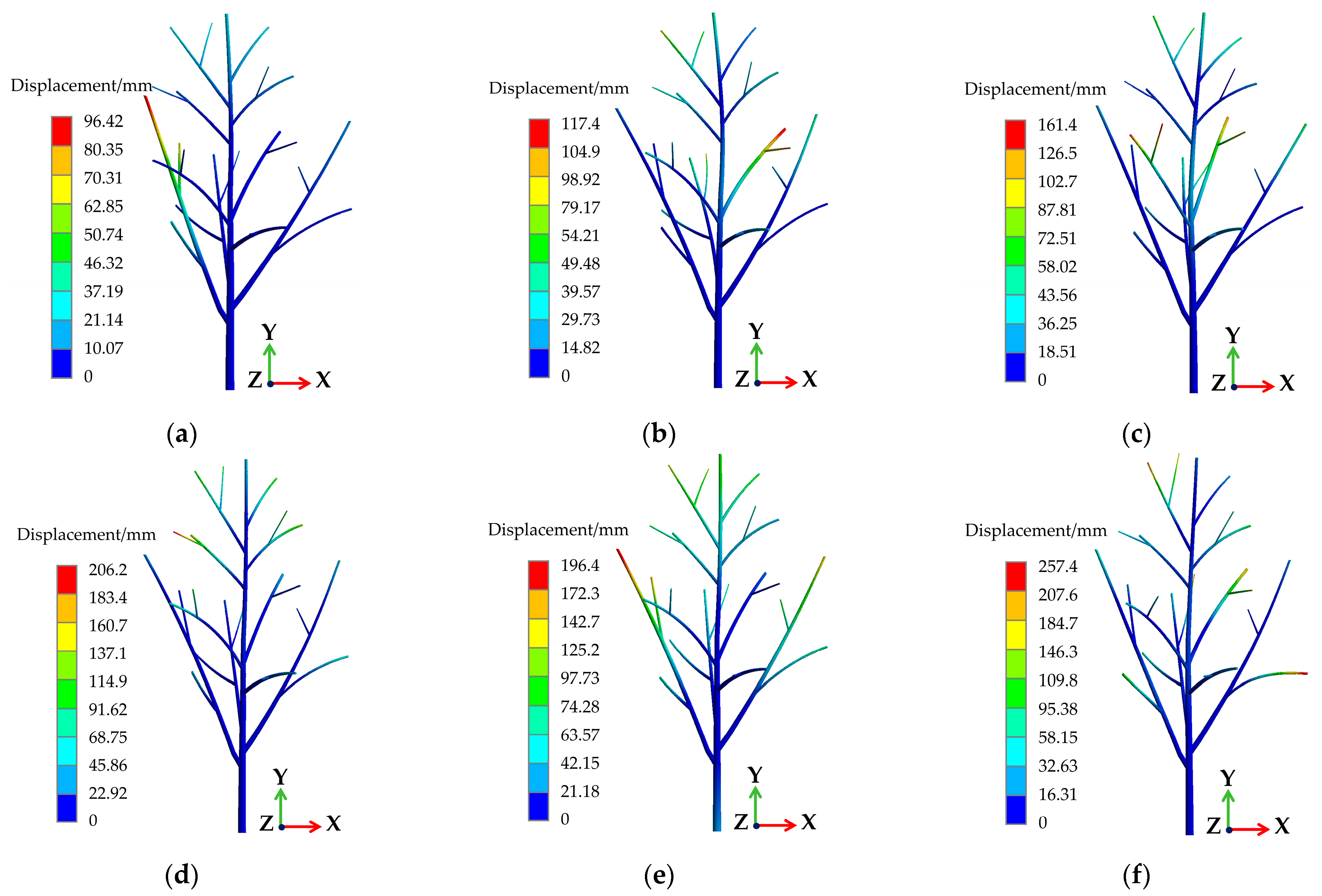 Agriculture 15 02585 g014