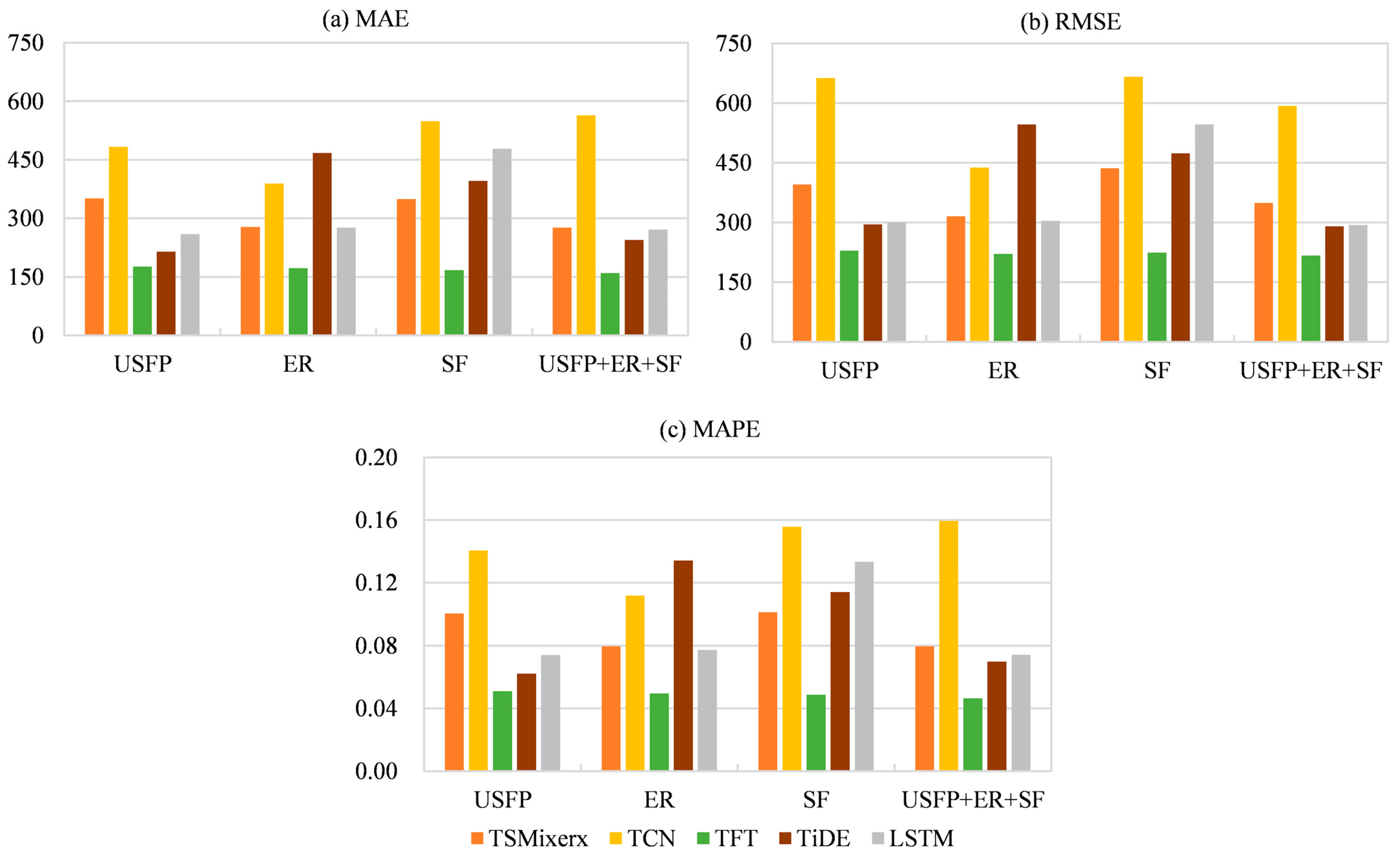 Agriculture 15 02586 g002 Agriculture 15 02586 g002