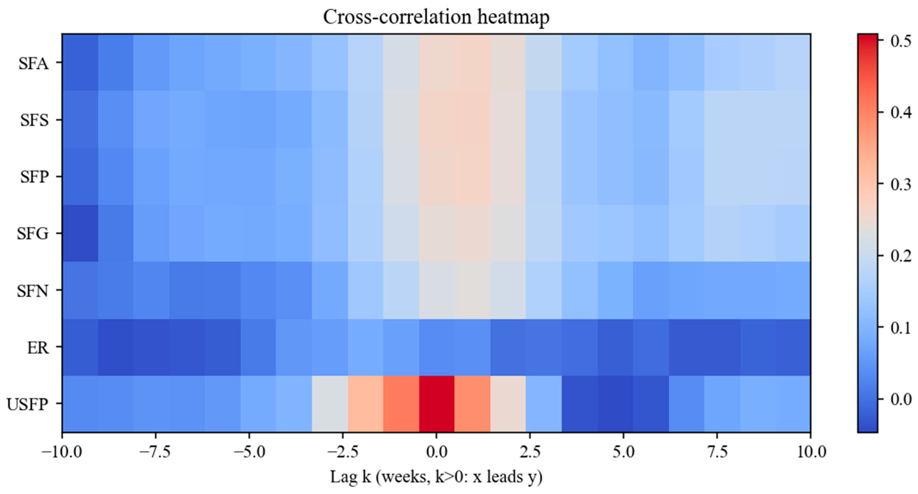 Agriculture 15 02586 g0a1 Agriculture 15 02586 g0a1