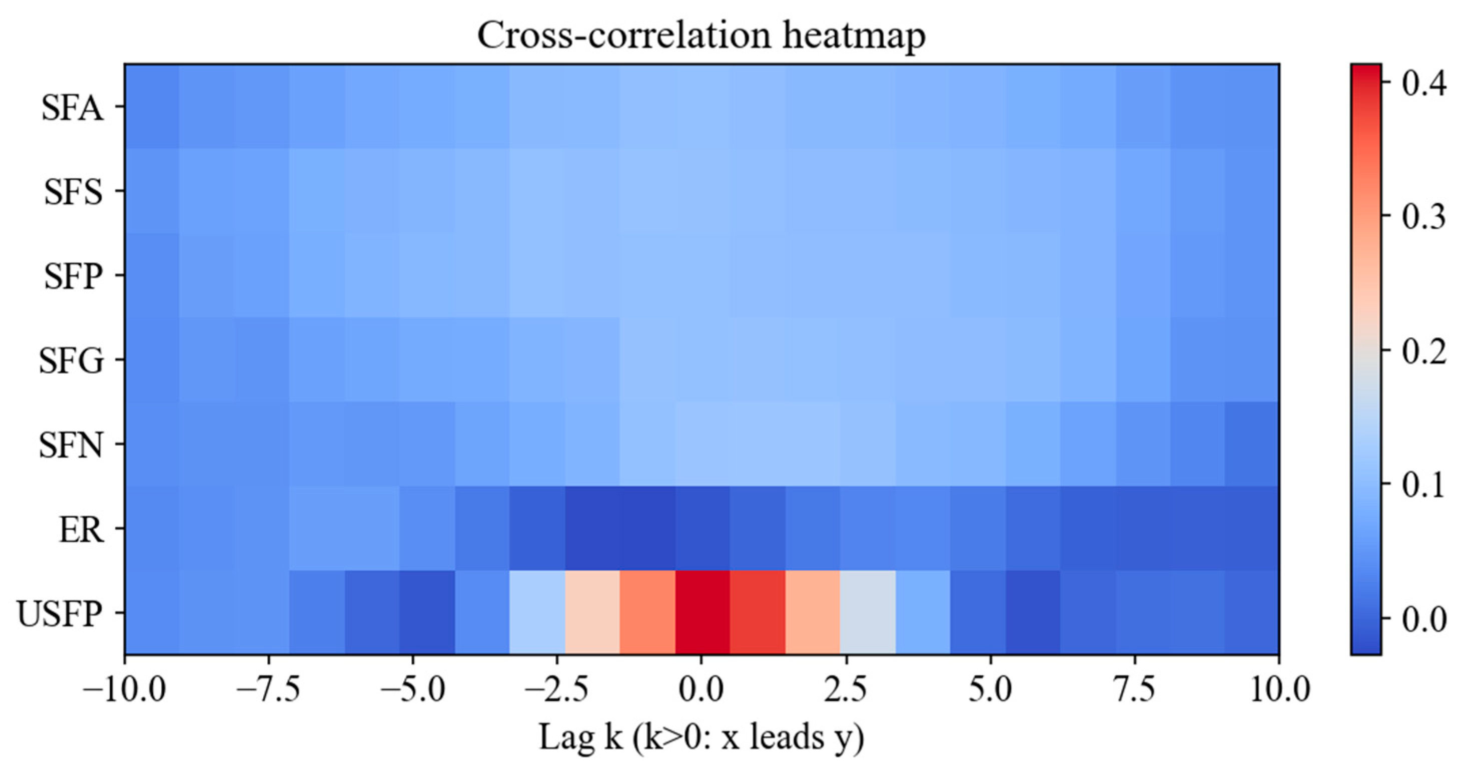Agriculture 15 02586 g0a3 Agriculture 15 02586 g0a3