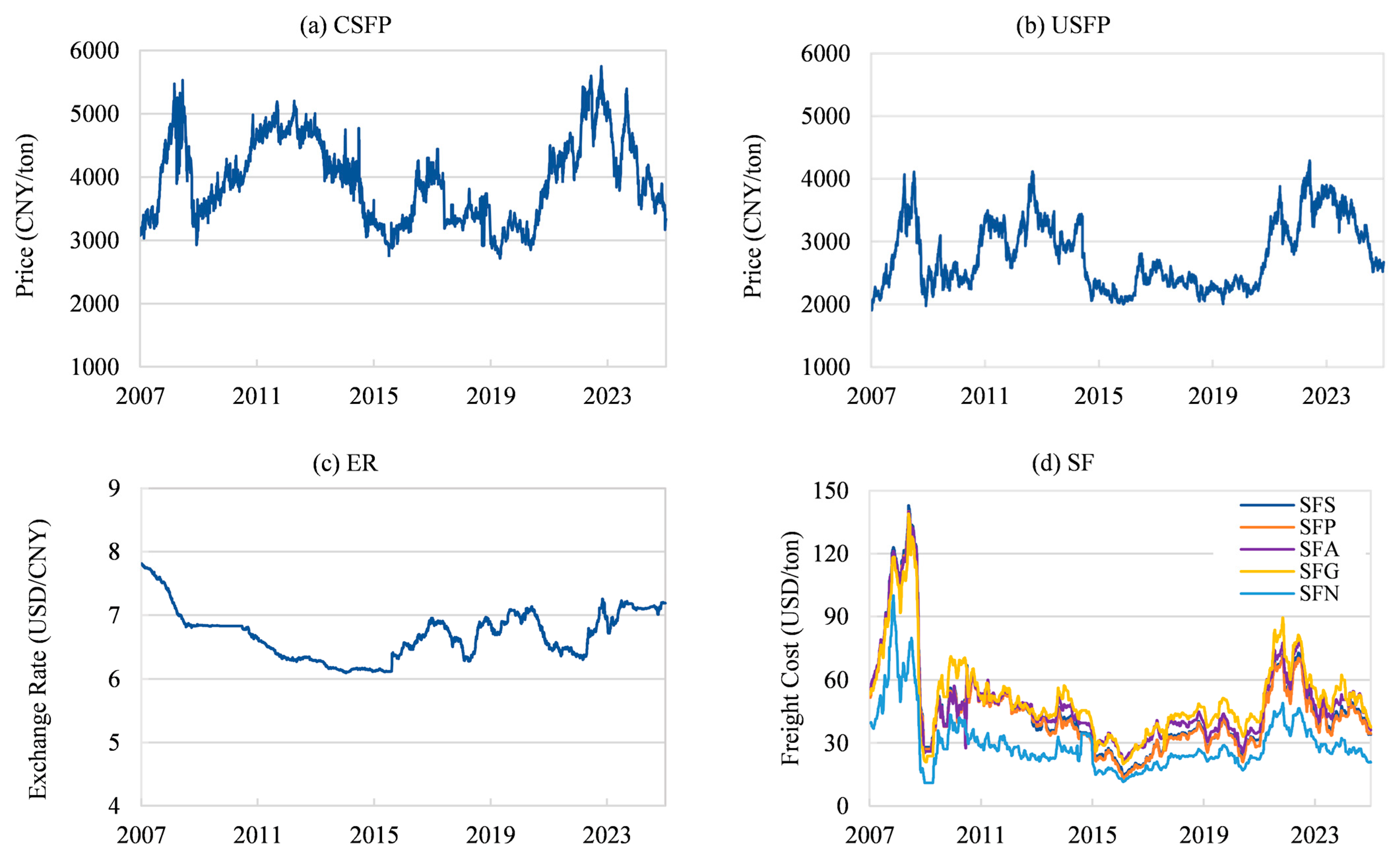 Agriculture 15 02586 g0a5 Agriculture 15 02586 g0a5