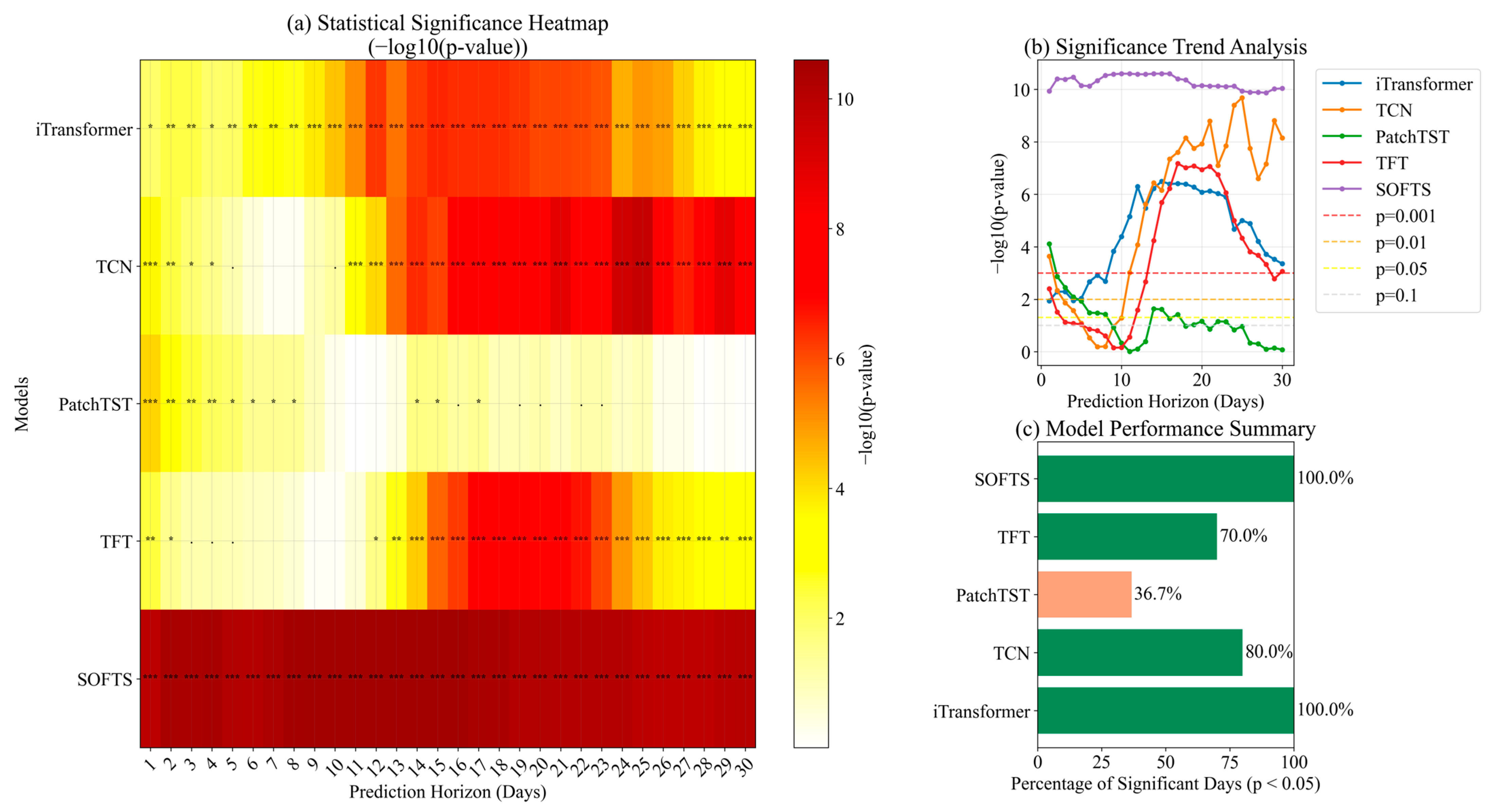 Agriculture 15 02586 g0a6 Agriculture 15 02586 g0a6