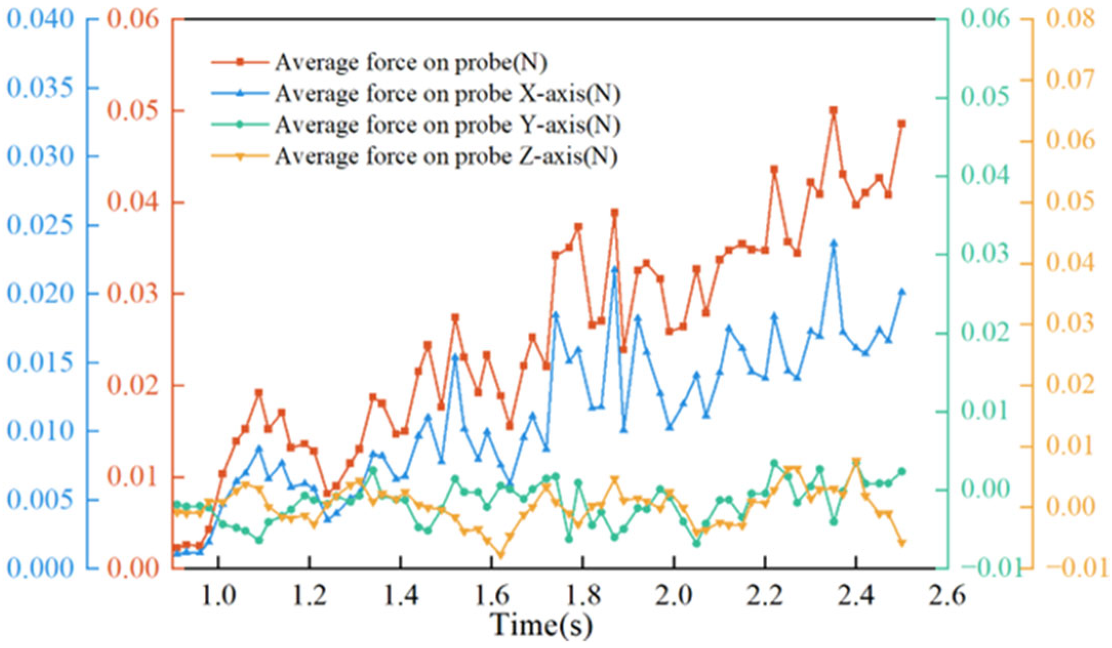 Agriculture 15 02587 g013 Agriculture 15 02587 g013