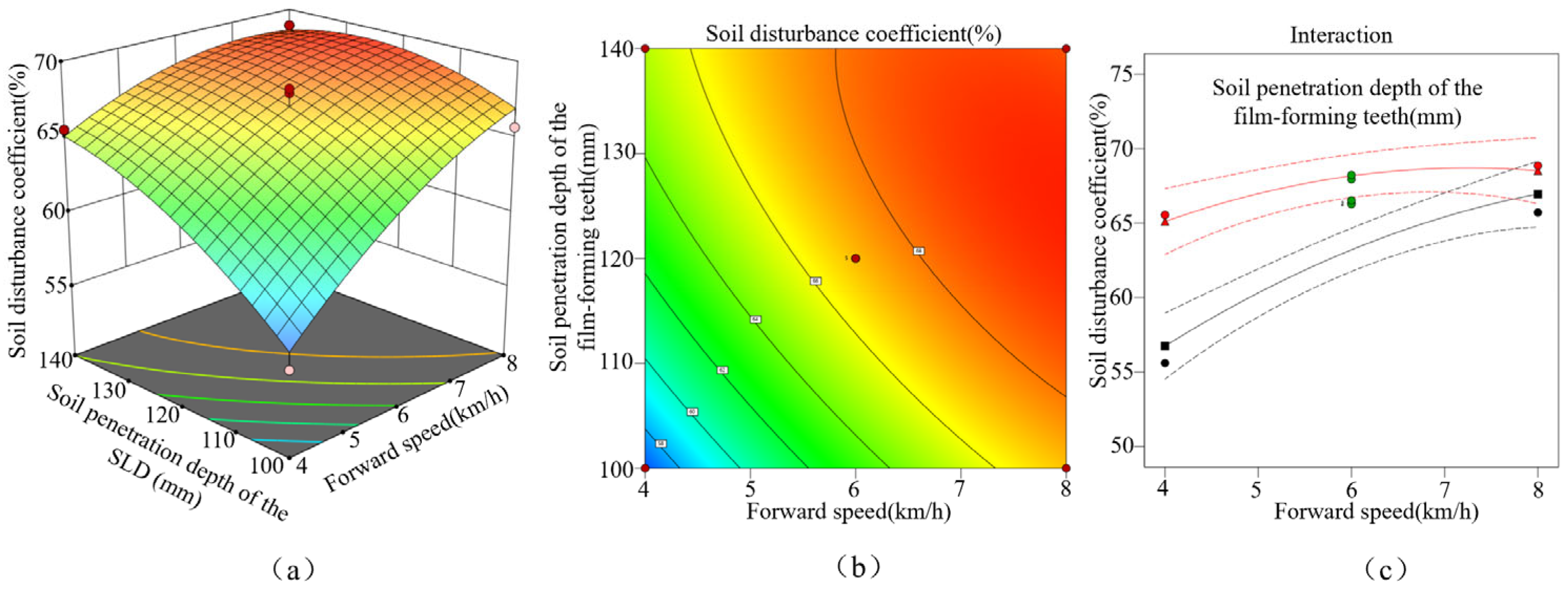 Agriculture 15 02587 g015 Agriculture 15 02587 g015