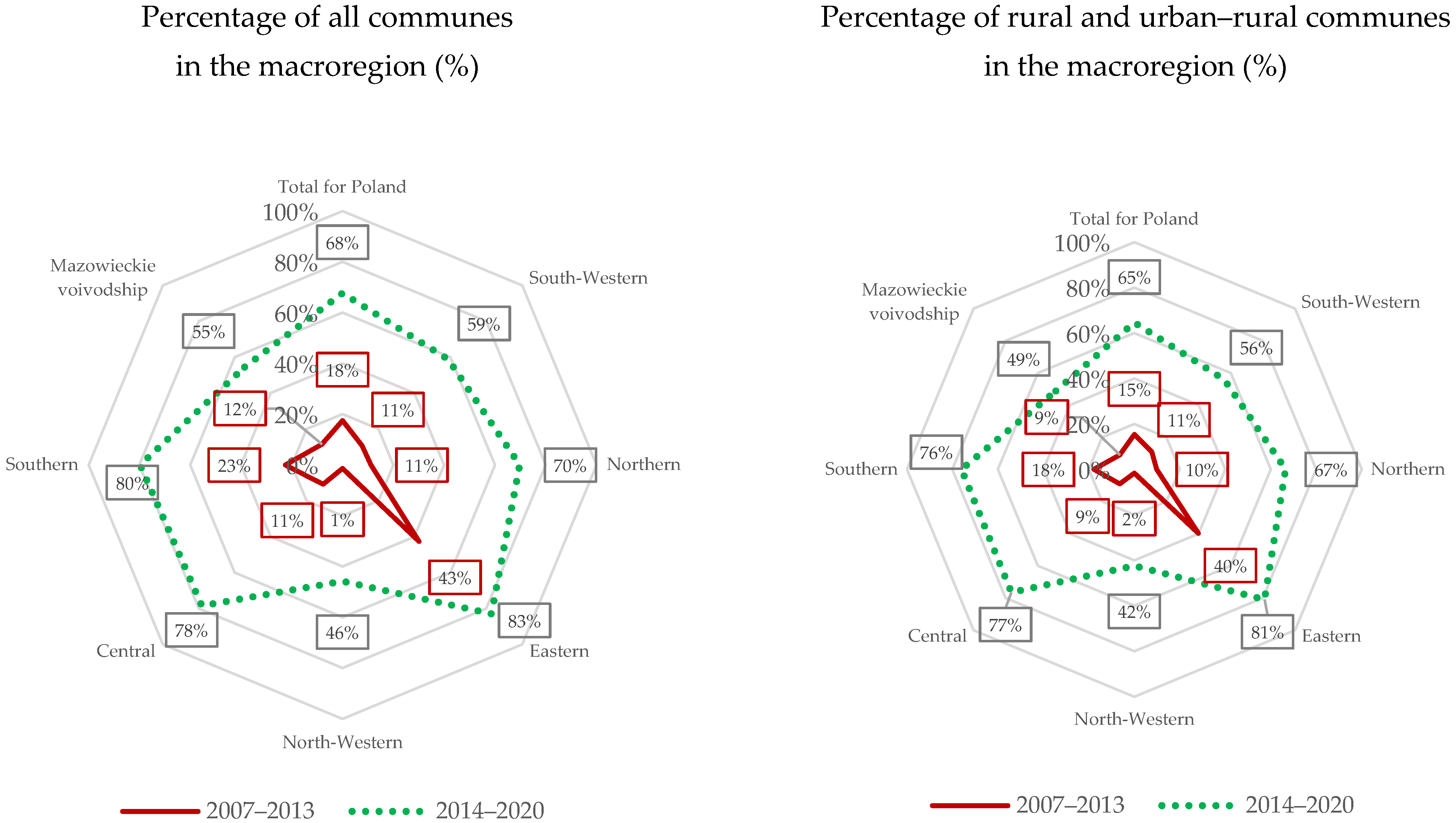 Agriculture 15 02590 g002