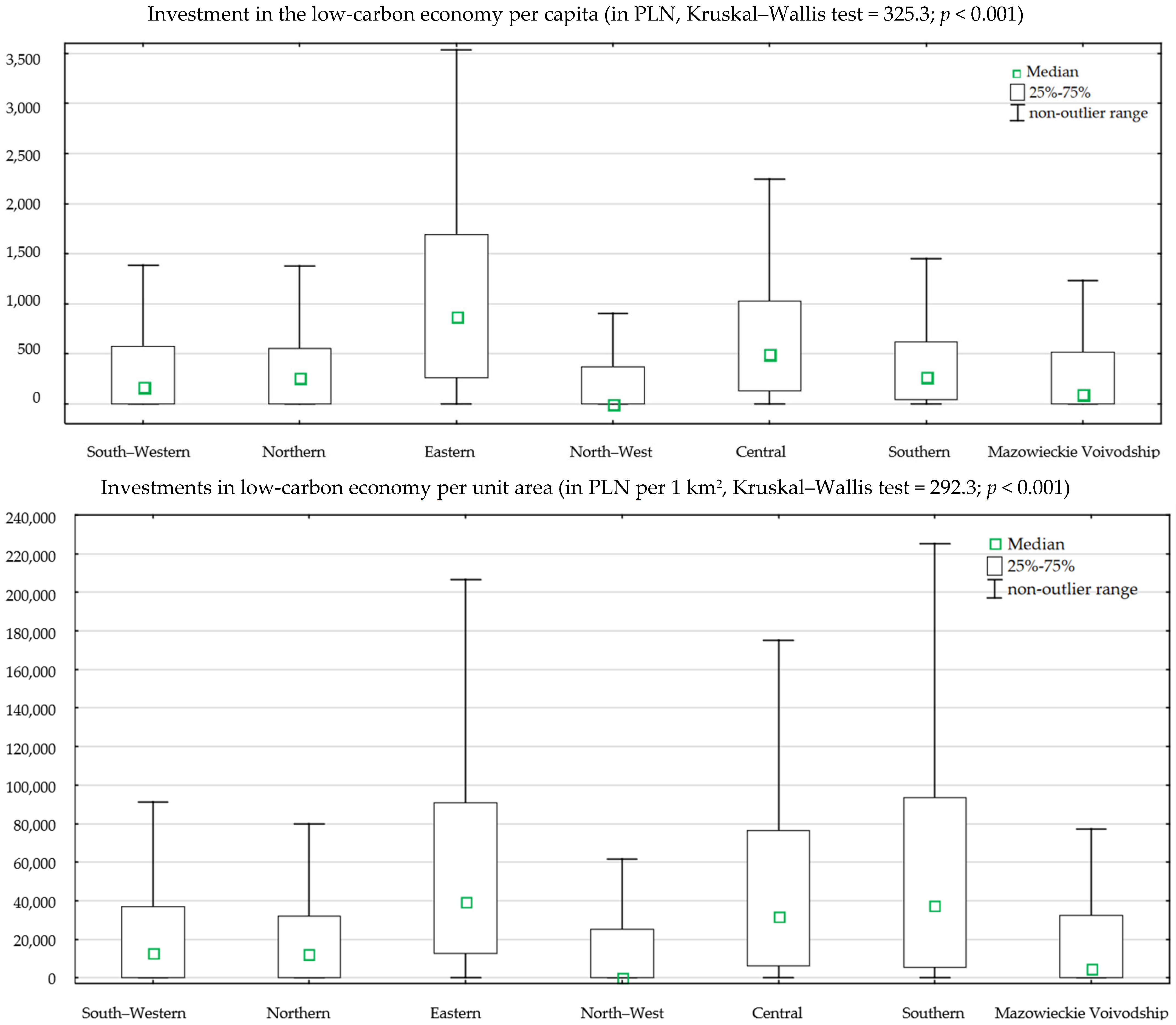 Agriculture 15 02590 g003