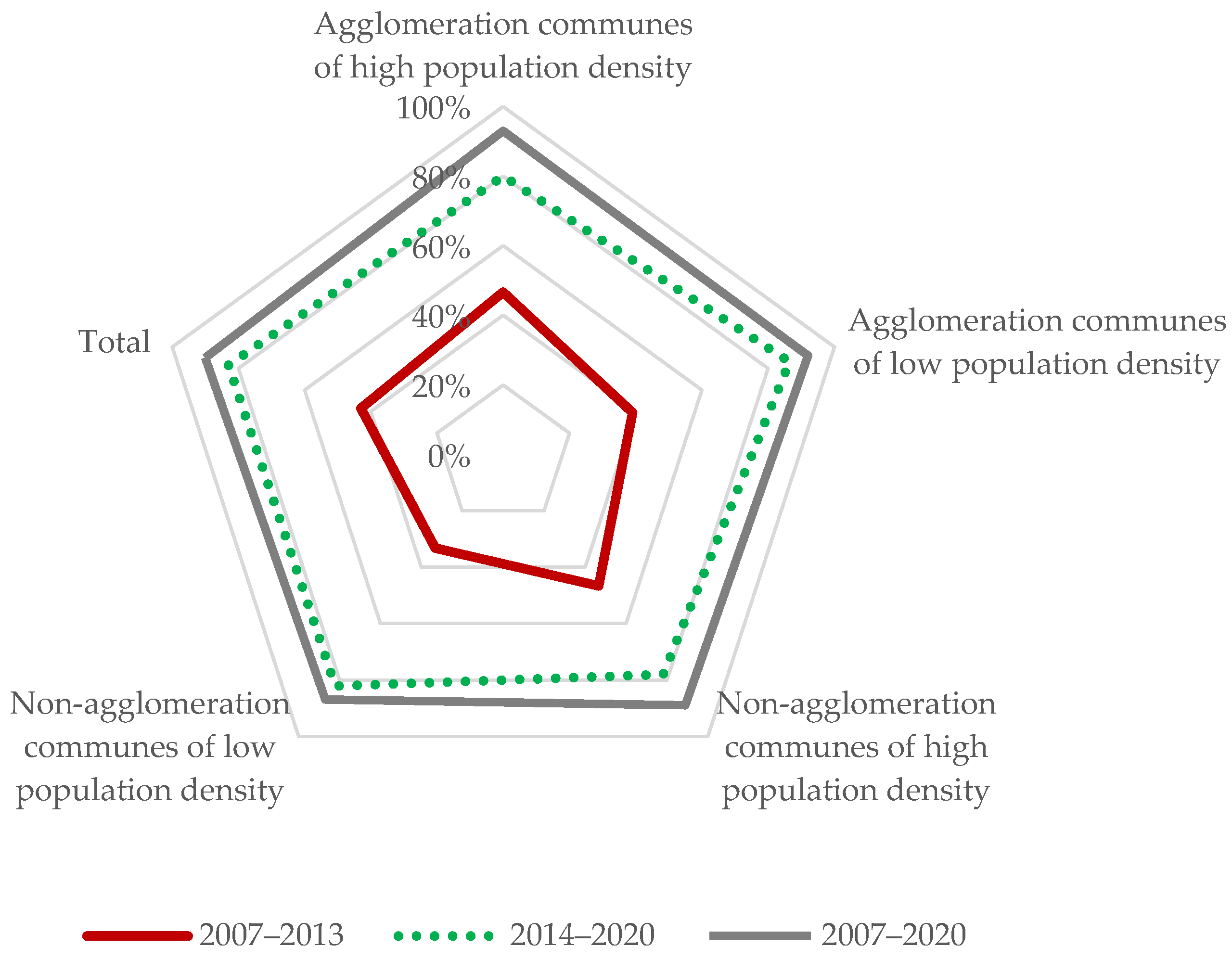 Agriculture 15 02590 g004