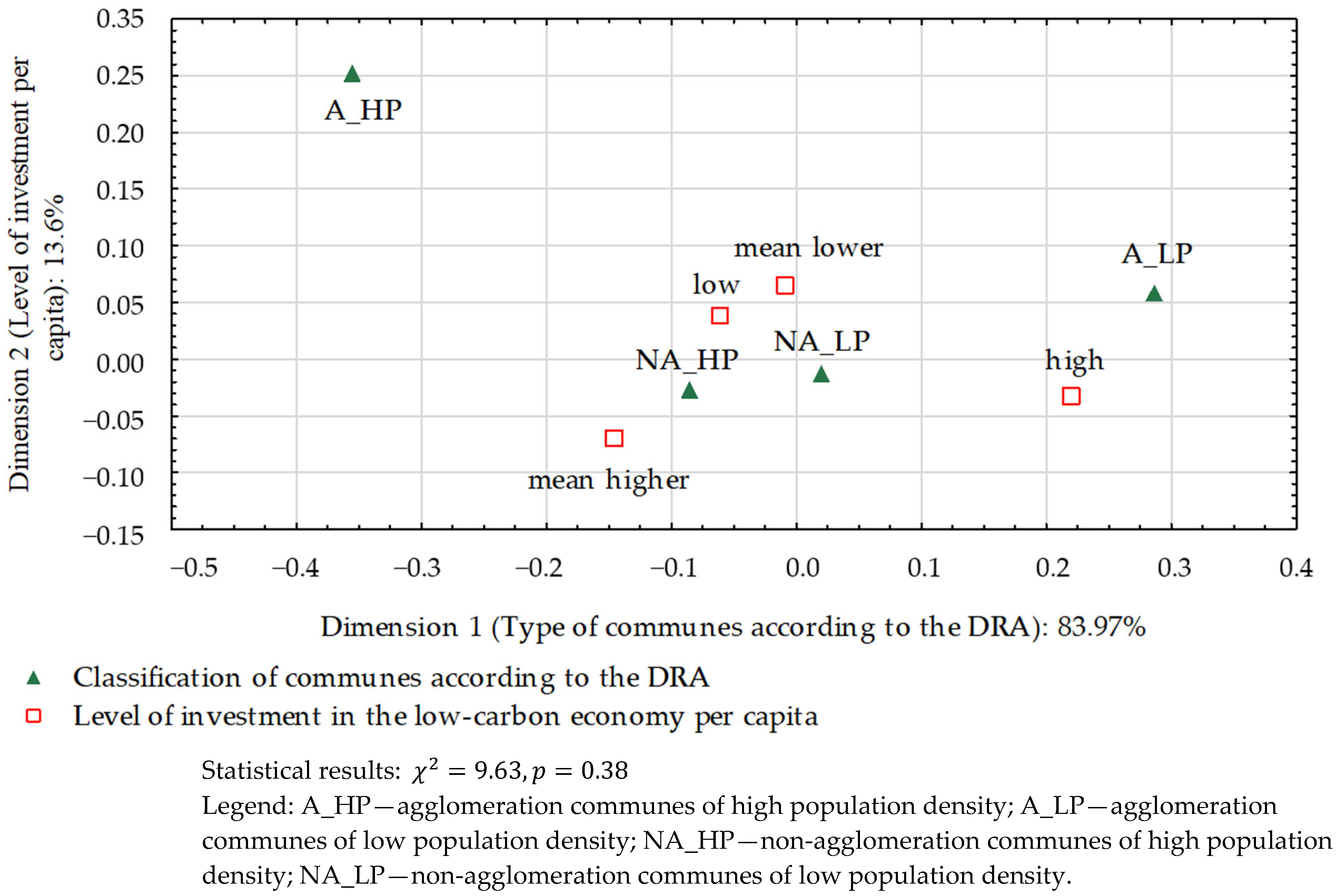 Agriculture 15 02590 g006
