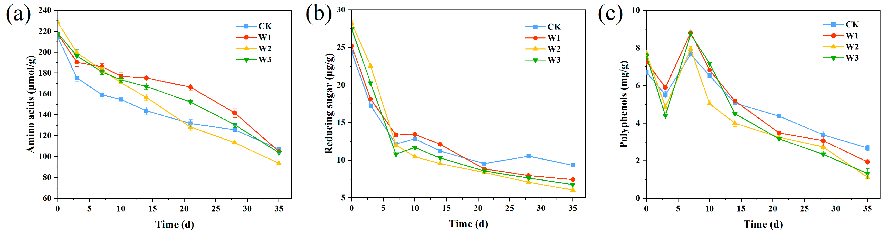 Agriculture 15 02591 g002 Agriculture 15 02591 g002