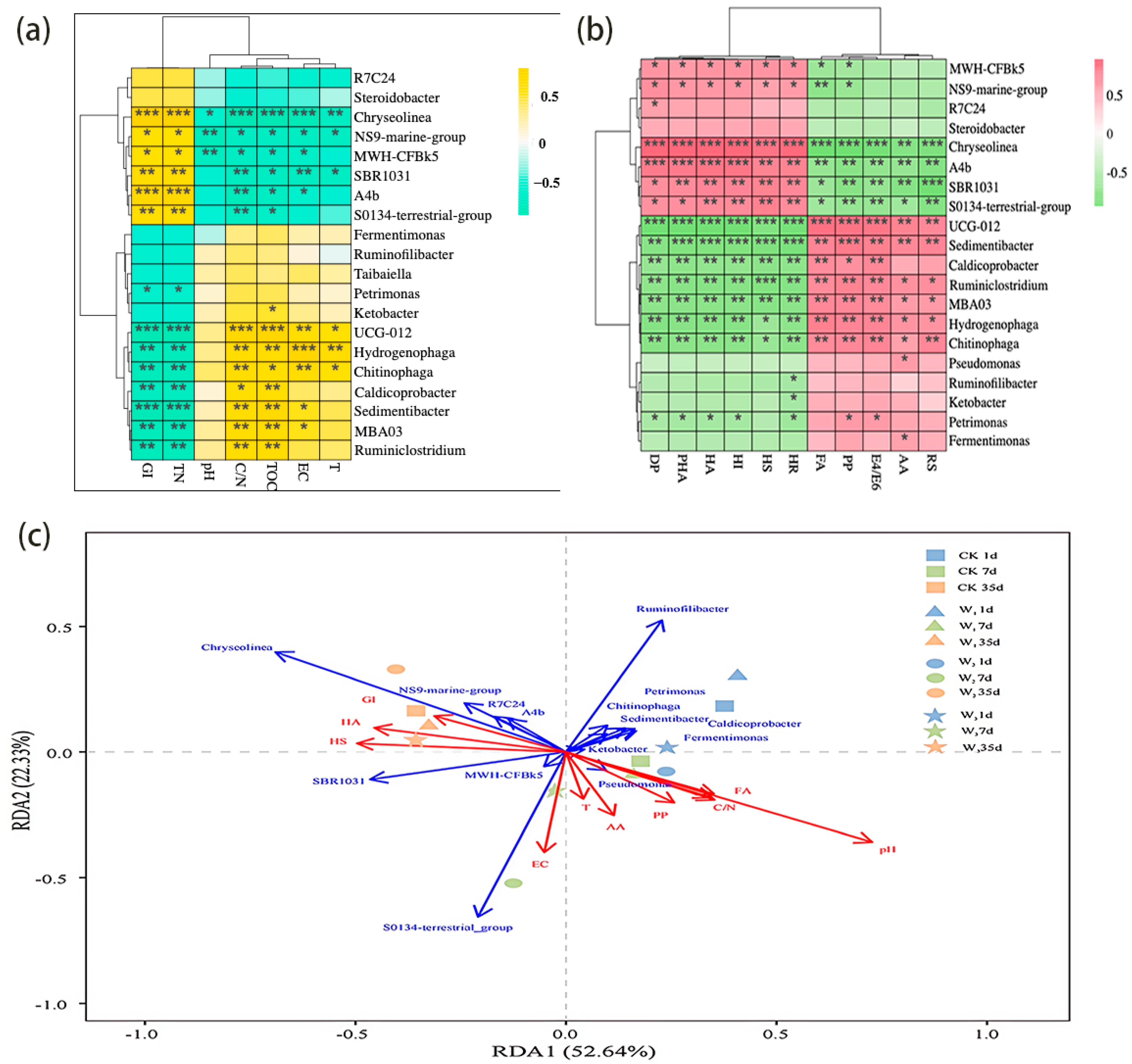 Agriculture 15 02591 g006 Agriculture 15 02591 g006