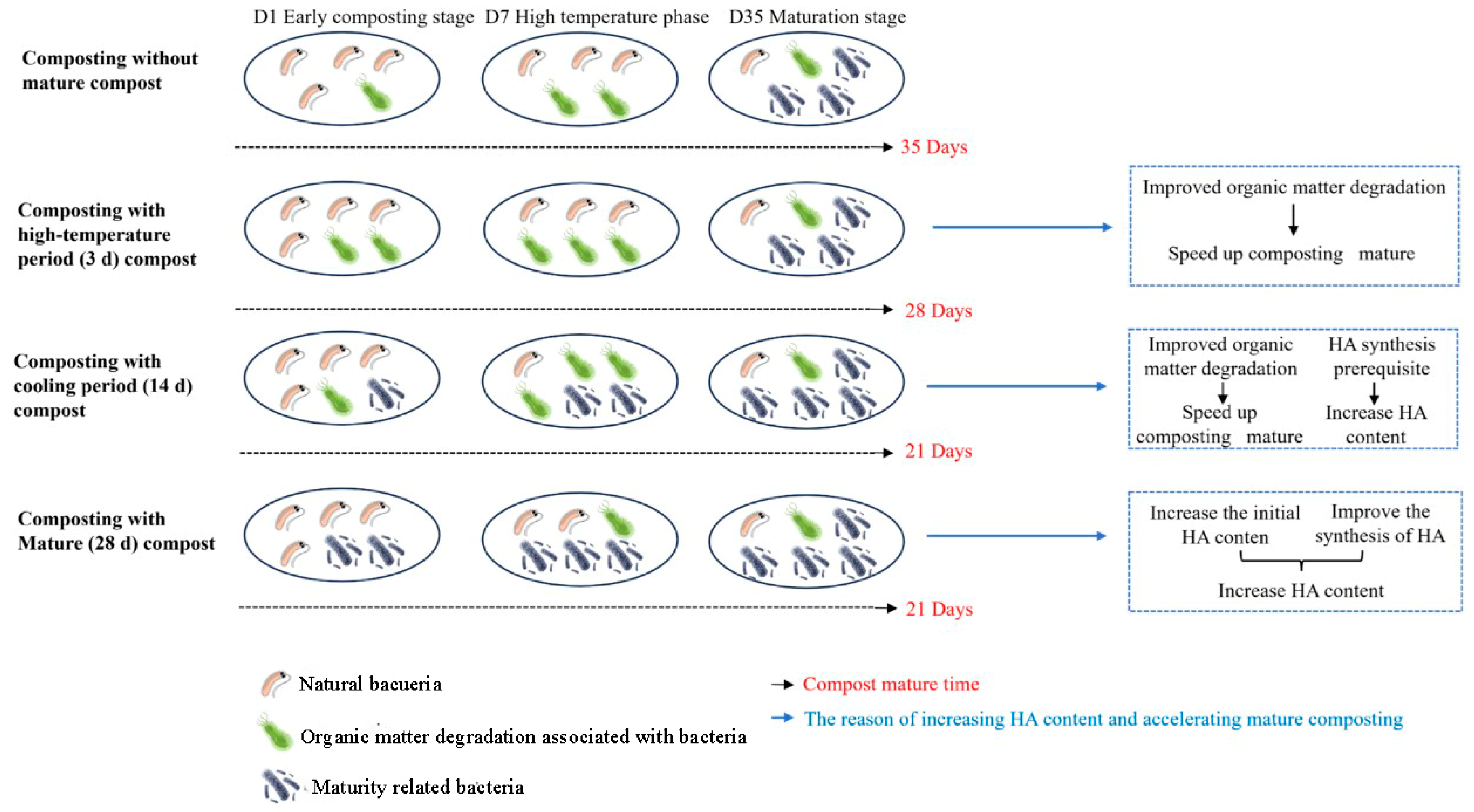 Agriculture 15 02591 g007 Agriculture 15 02591 g007