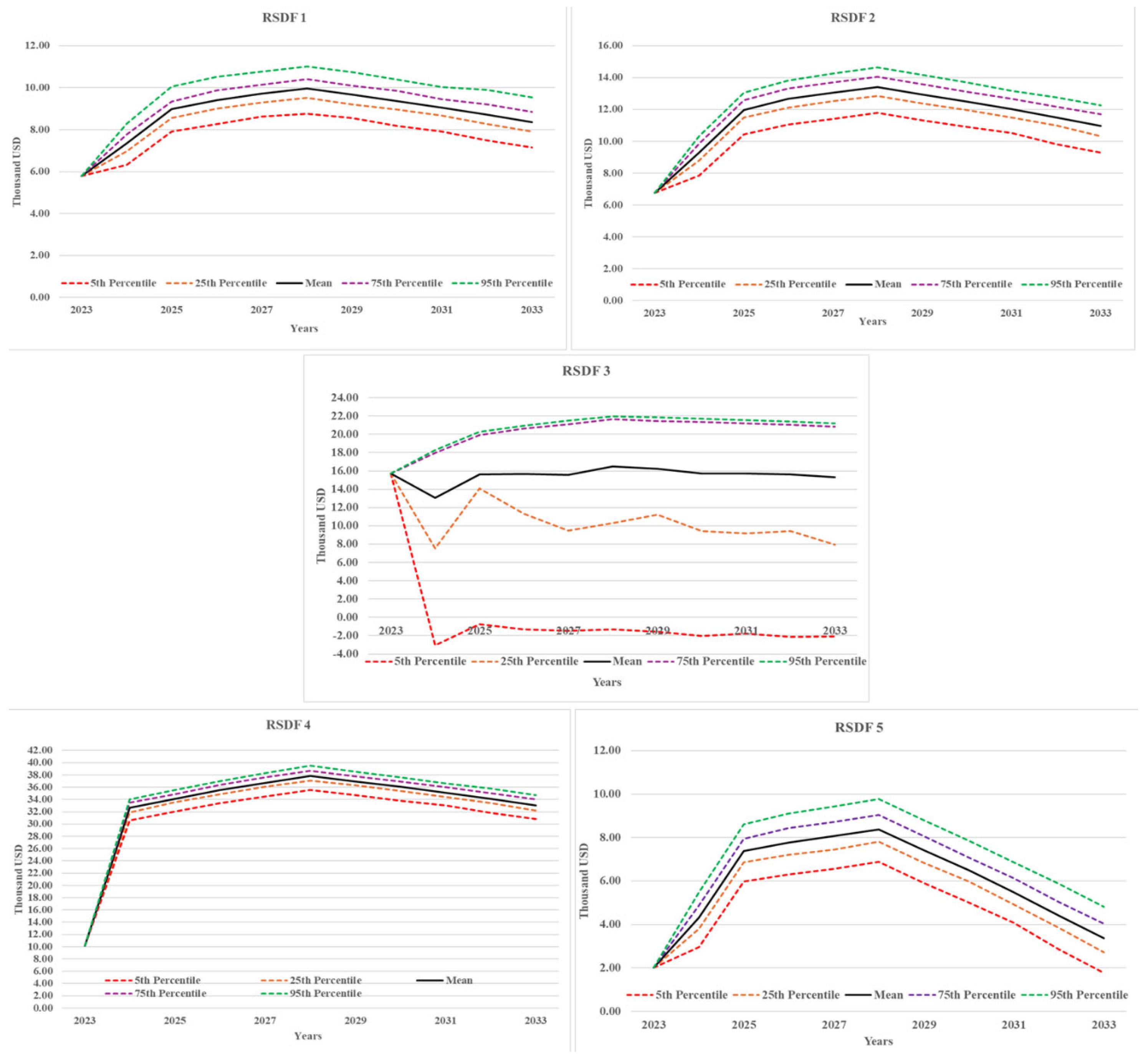 Agriculture 15 02593 g002