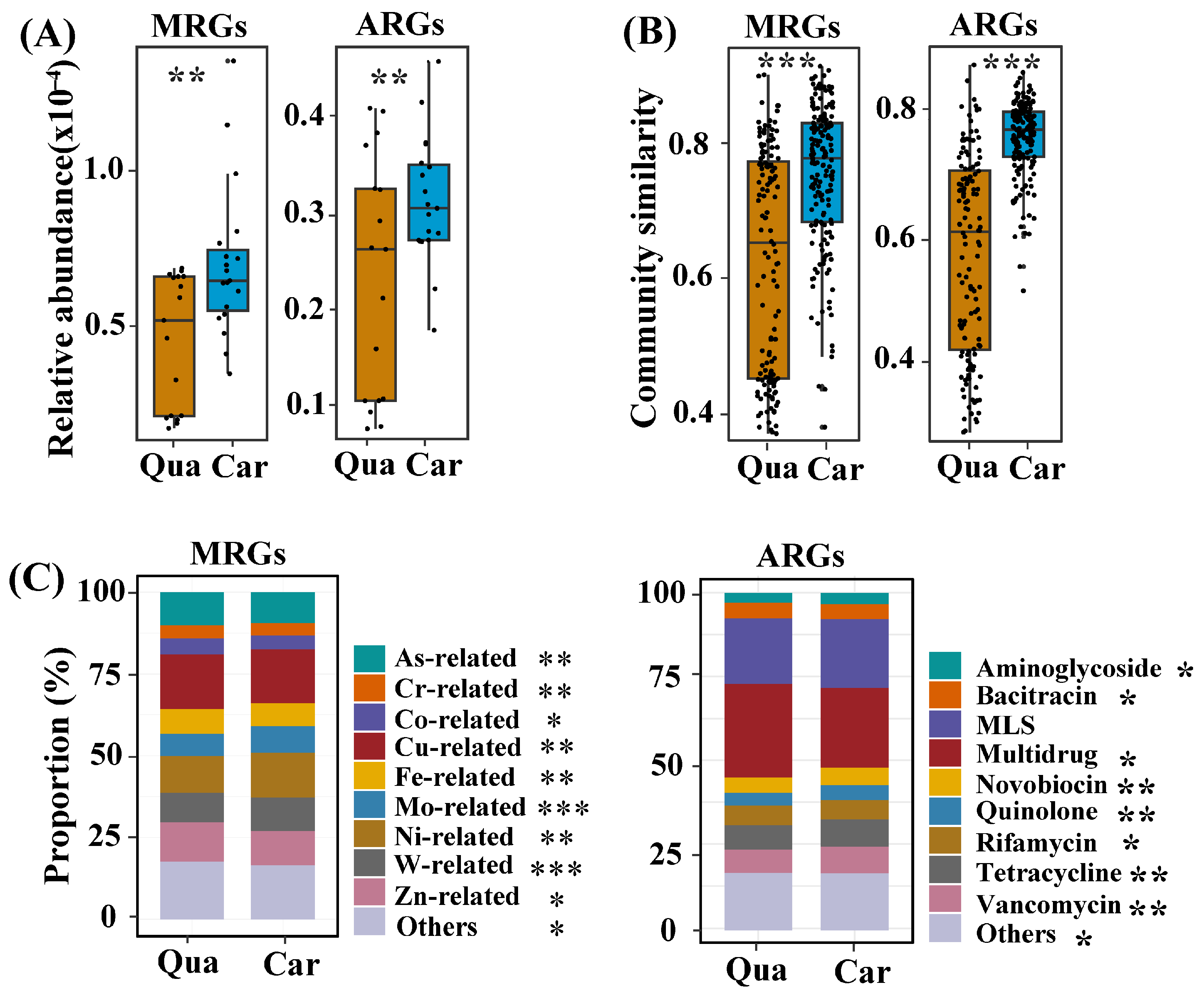 Agriculture 15 02596 g004