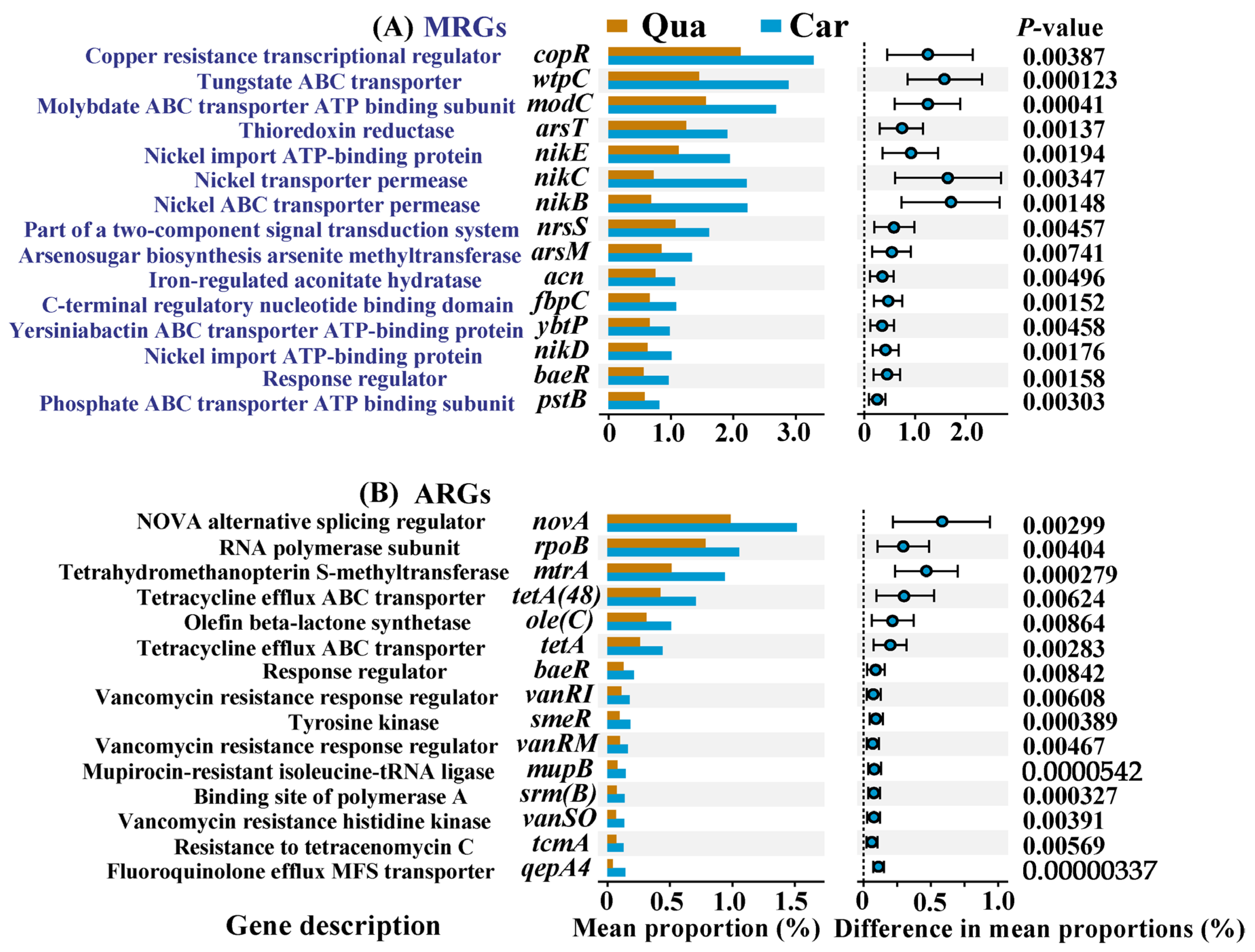 Agriculture 15 02596 g005