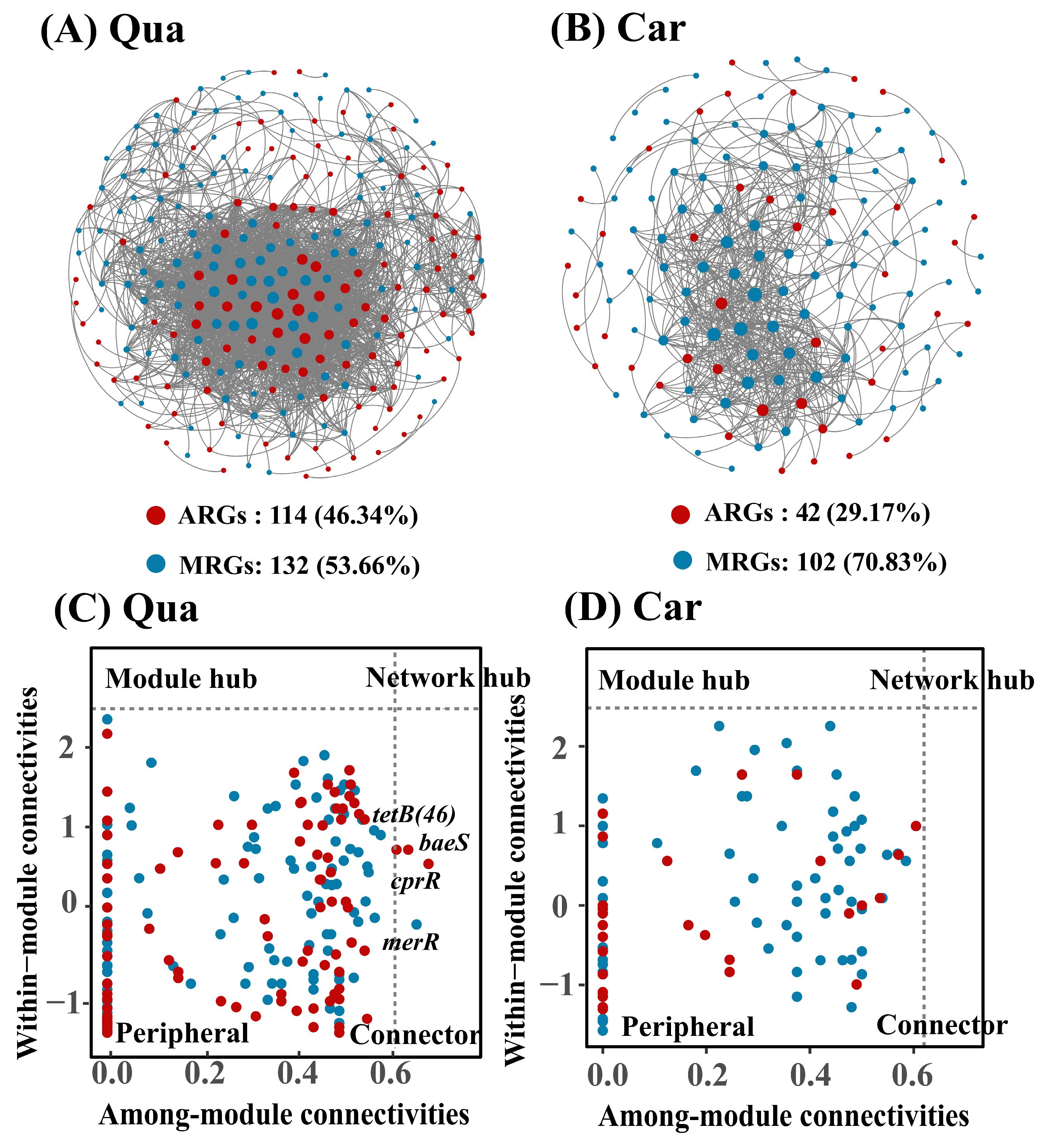 Agriculture 15 02596 g006