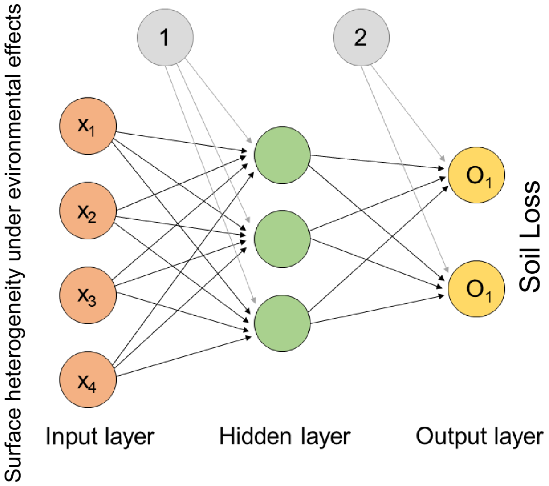 Agriculture 15 02602 g004
