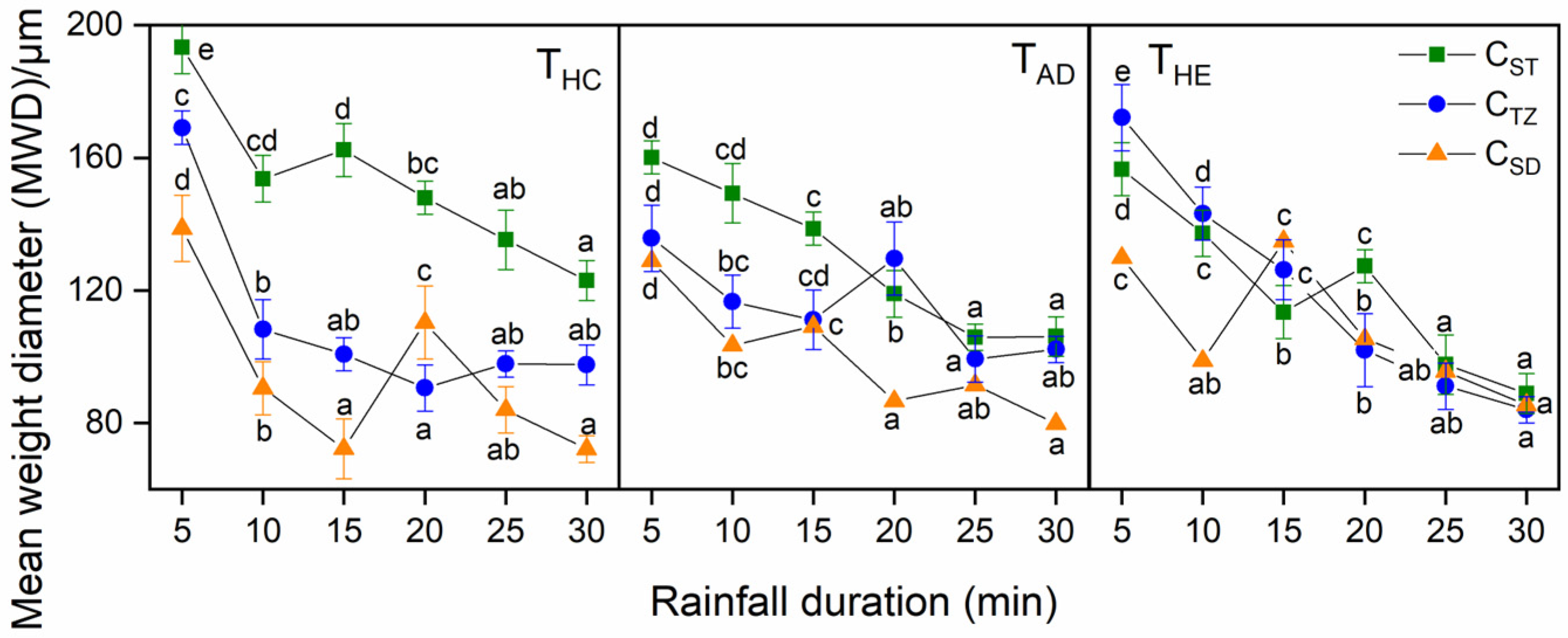 Agriculture 15 02602 g005