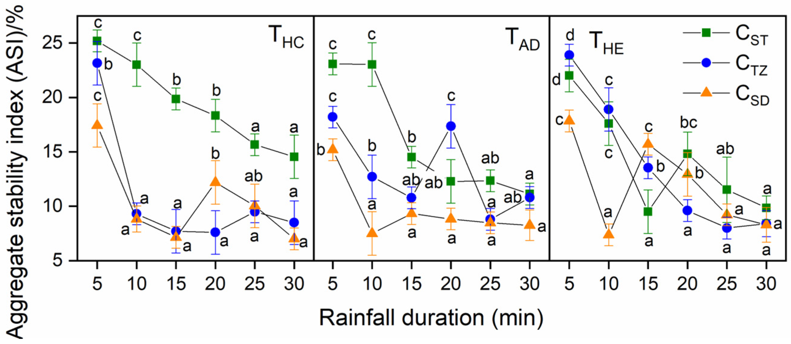 Agriculture 15 02602 g006