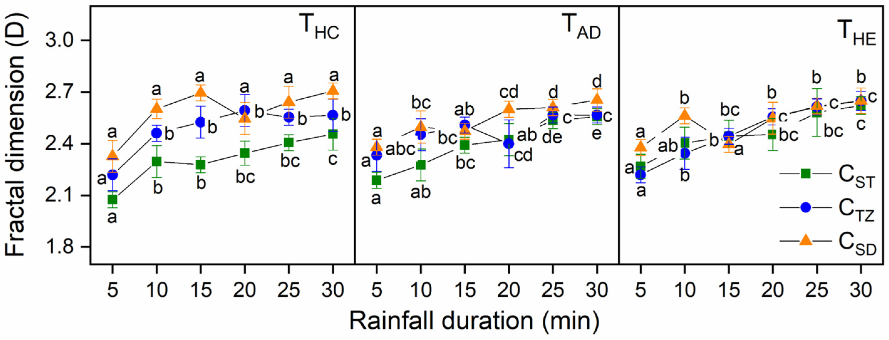 Agriculture 15 02602 g007