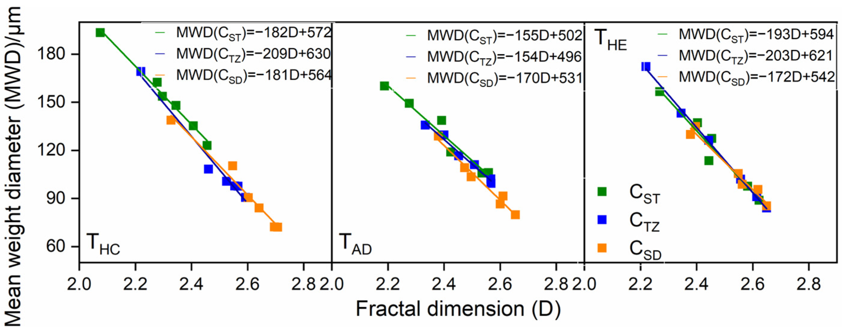 Agriculture 15 02602 g008