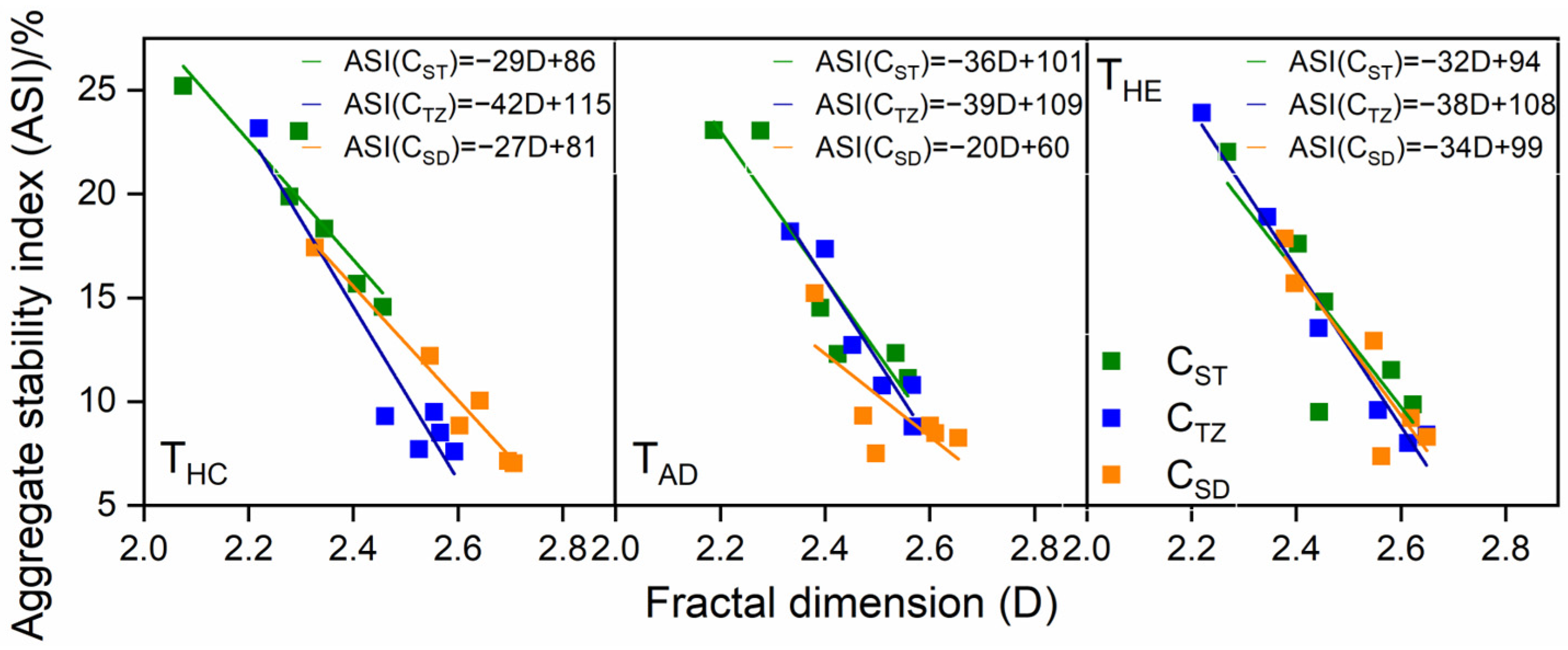 Agriculture 15 02602 g009